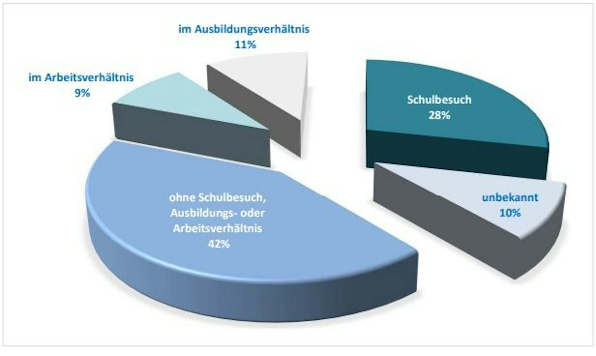 Grafik aus SPA-Jahresbericht