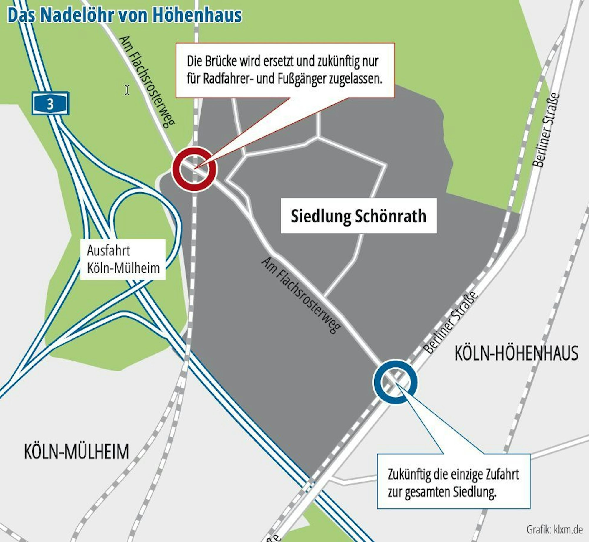 Das Nadelöhr von Höhenhaus