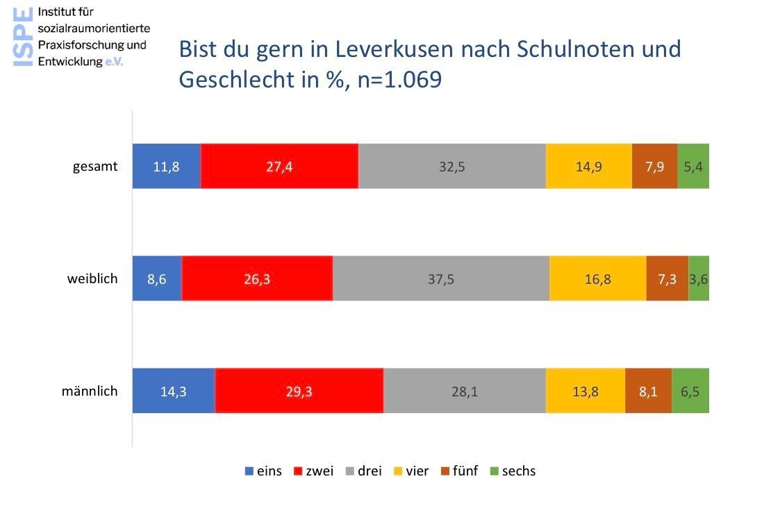 Grafik zur Zufriedenheit von Jugendlichen