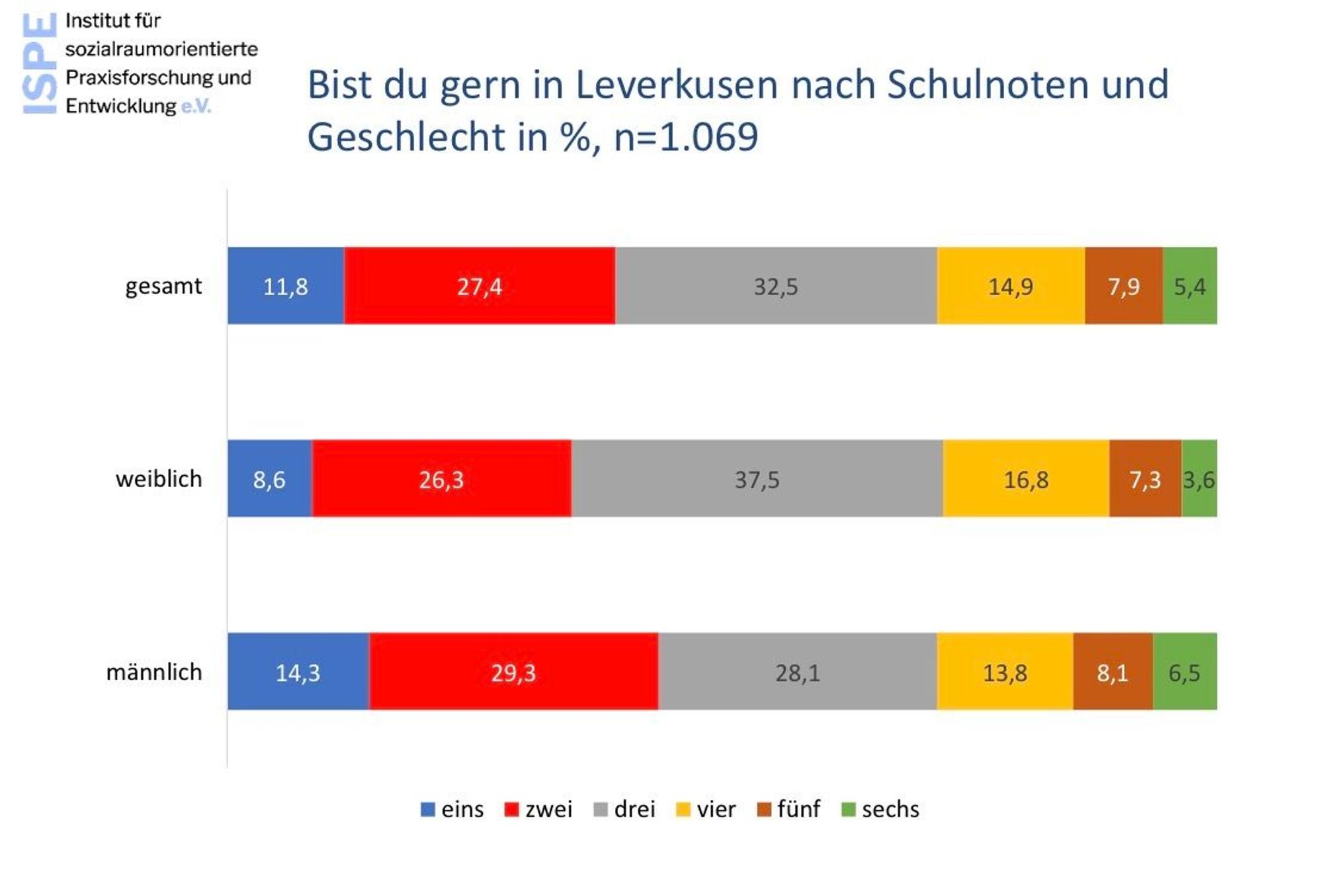 Grafik zur Zufriedenheit von Jugendlichen