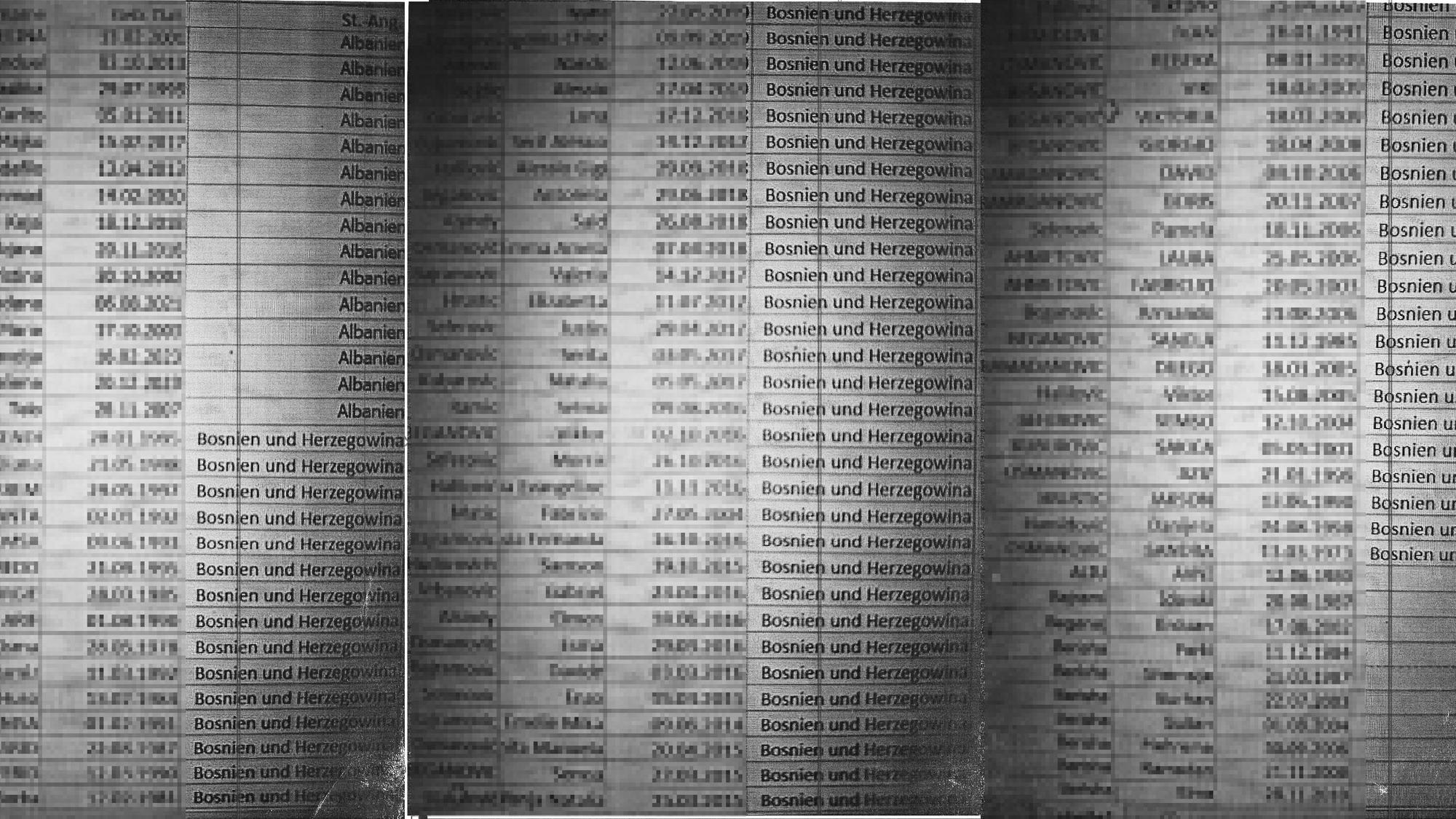 Coesfelder Liste, gepixelt, Kölner Ausländeramt