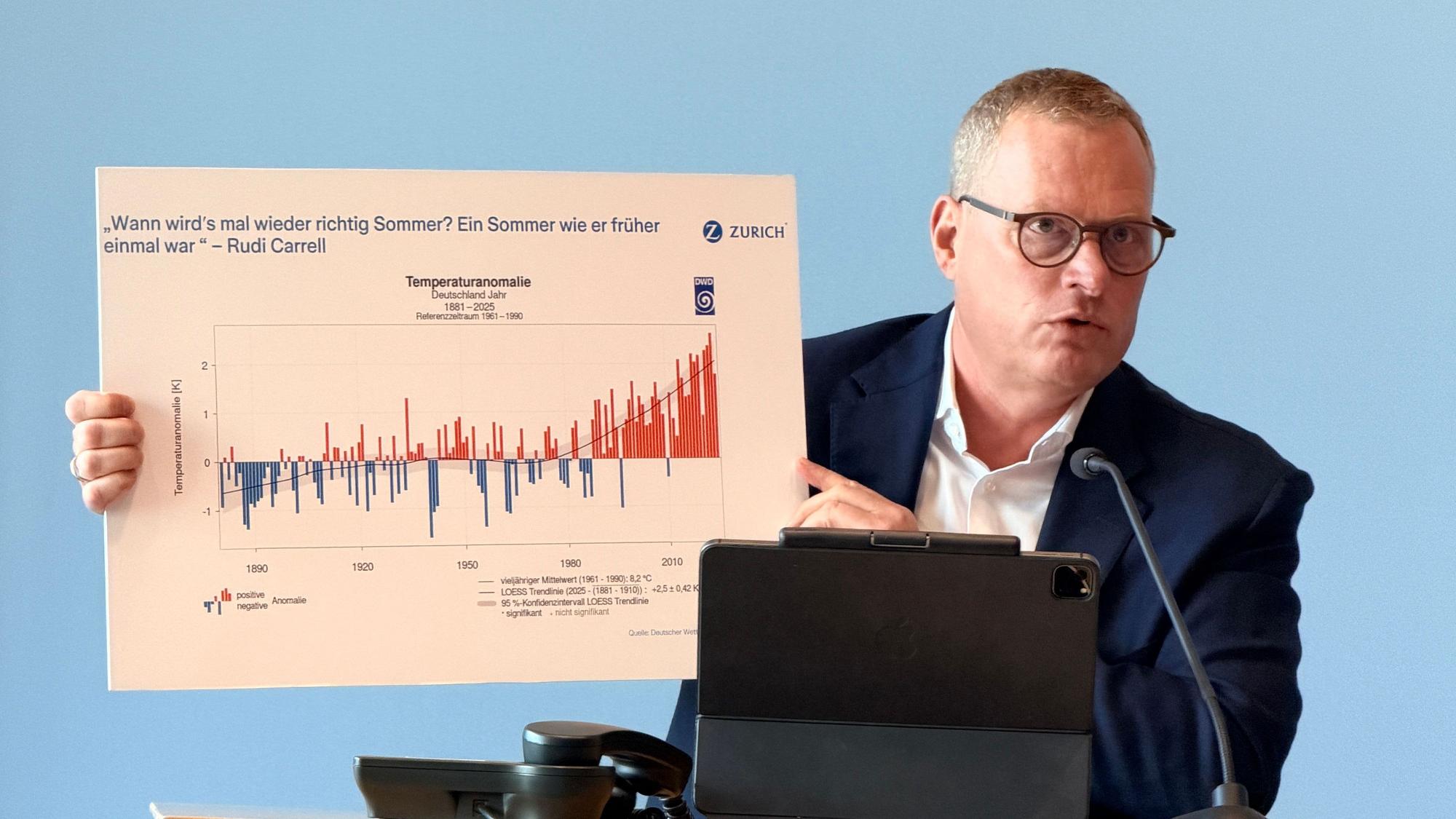 Zurich-Chef Carsten Schildknecht zeigt, wie die Hitze exponentiell in den vergangenen Jahrzehnten verändert hat