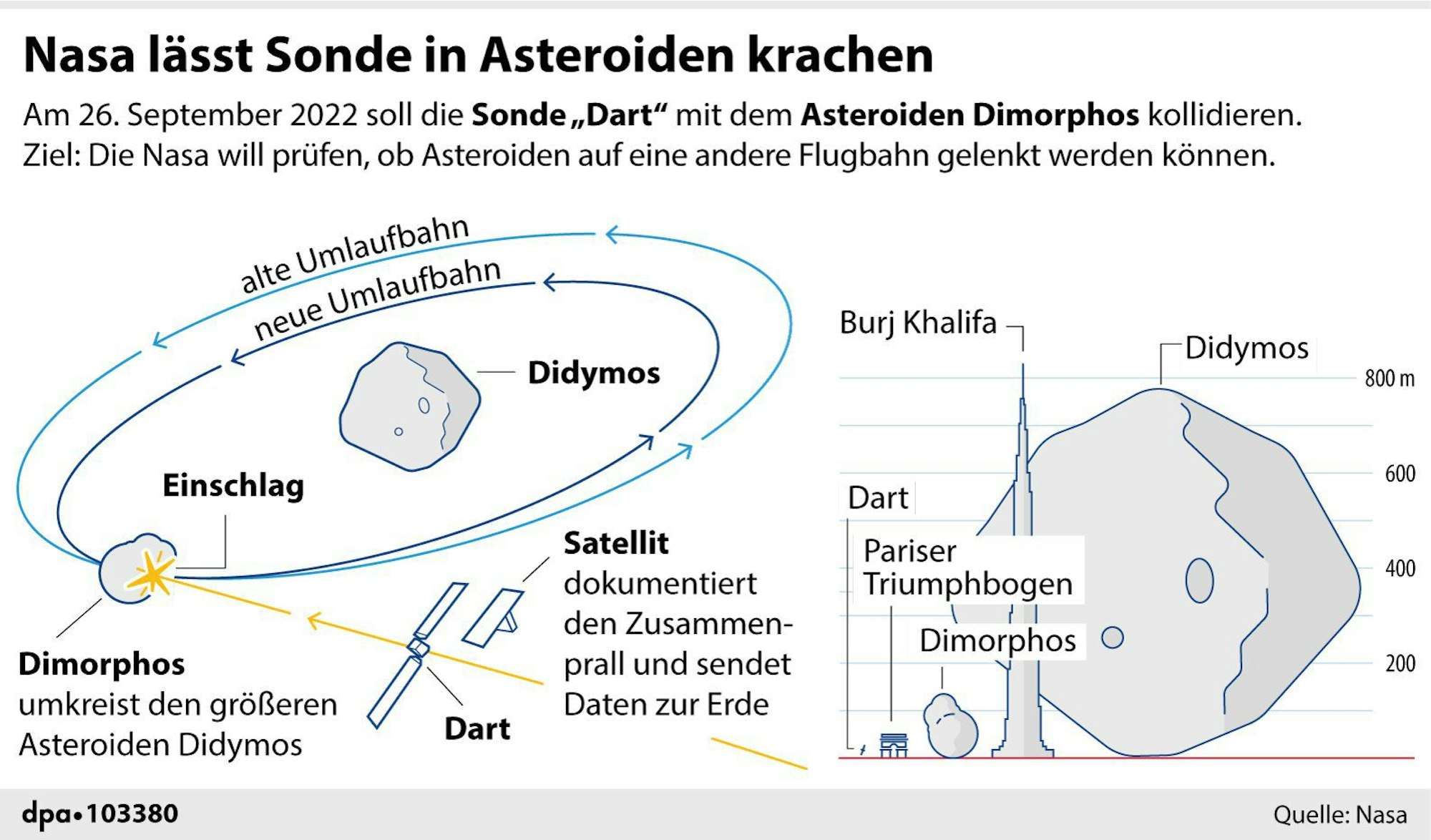 Dart Sonde Schema 1809