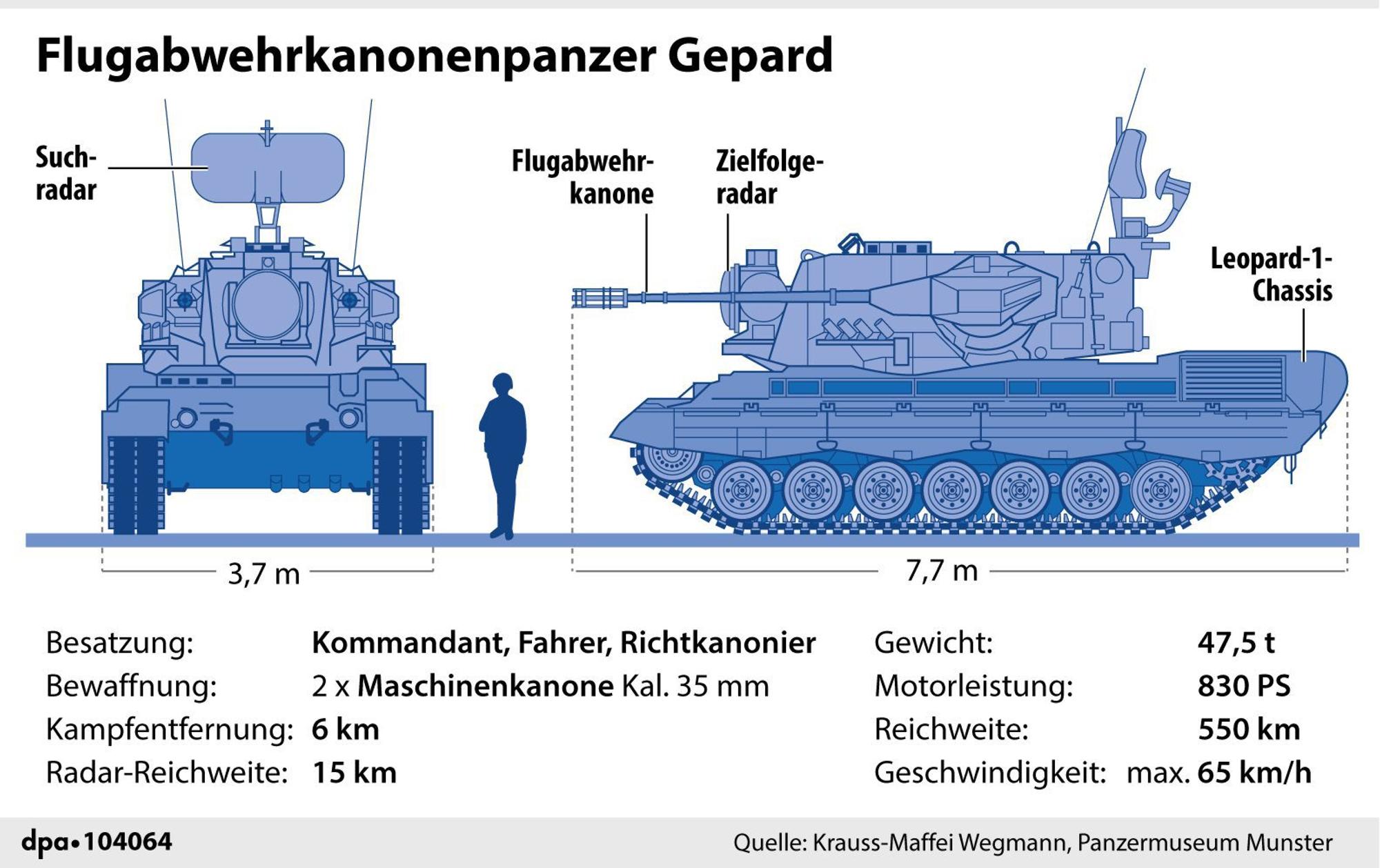 1 gepard