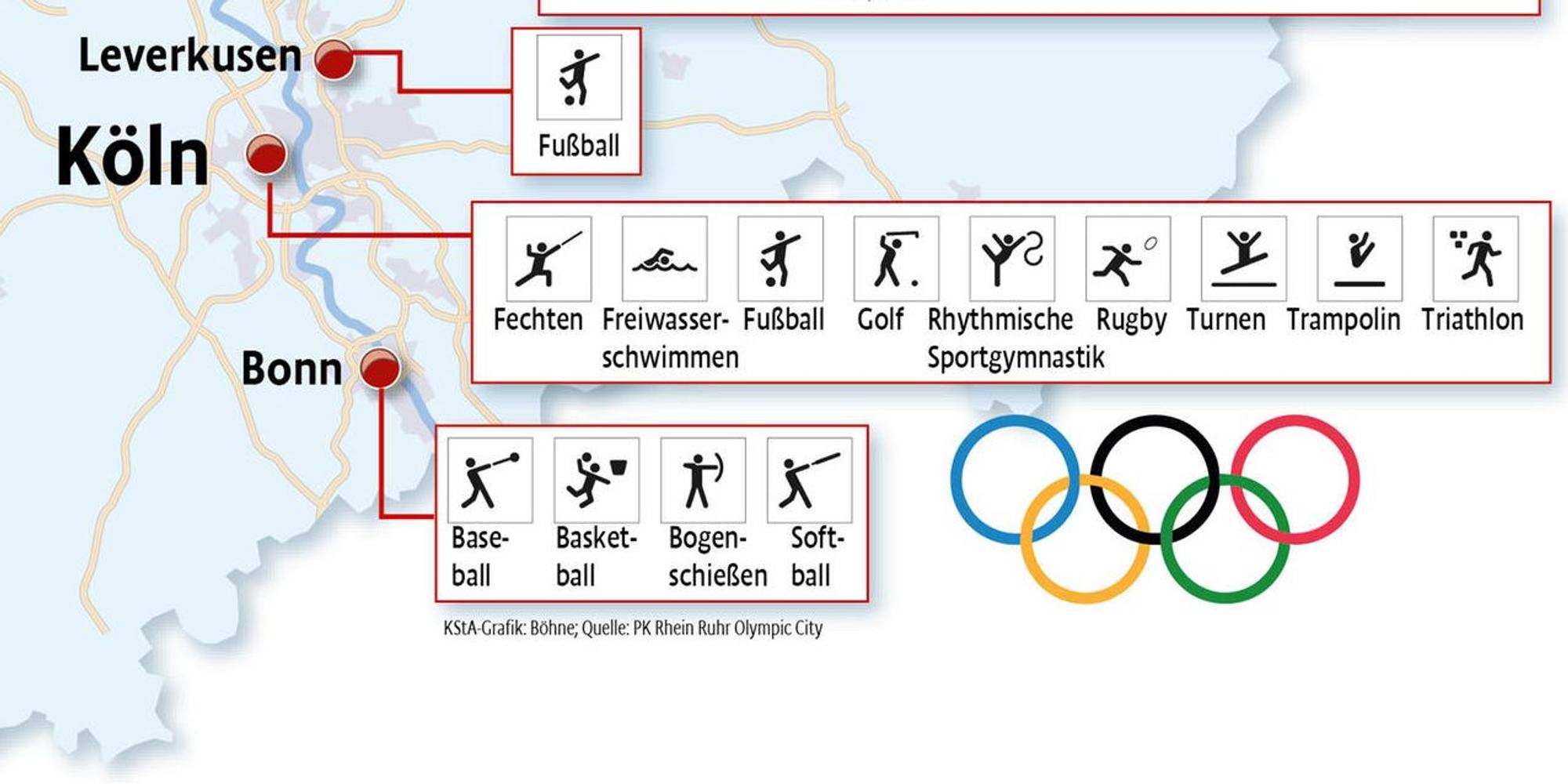 NRW-Olympia