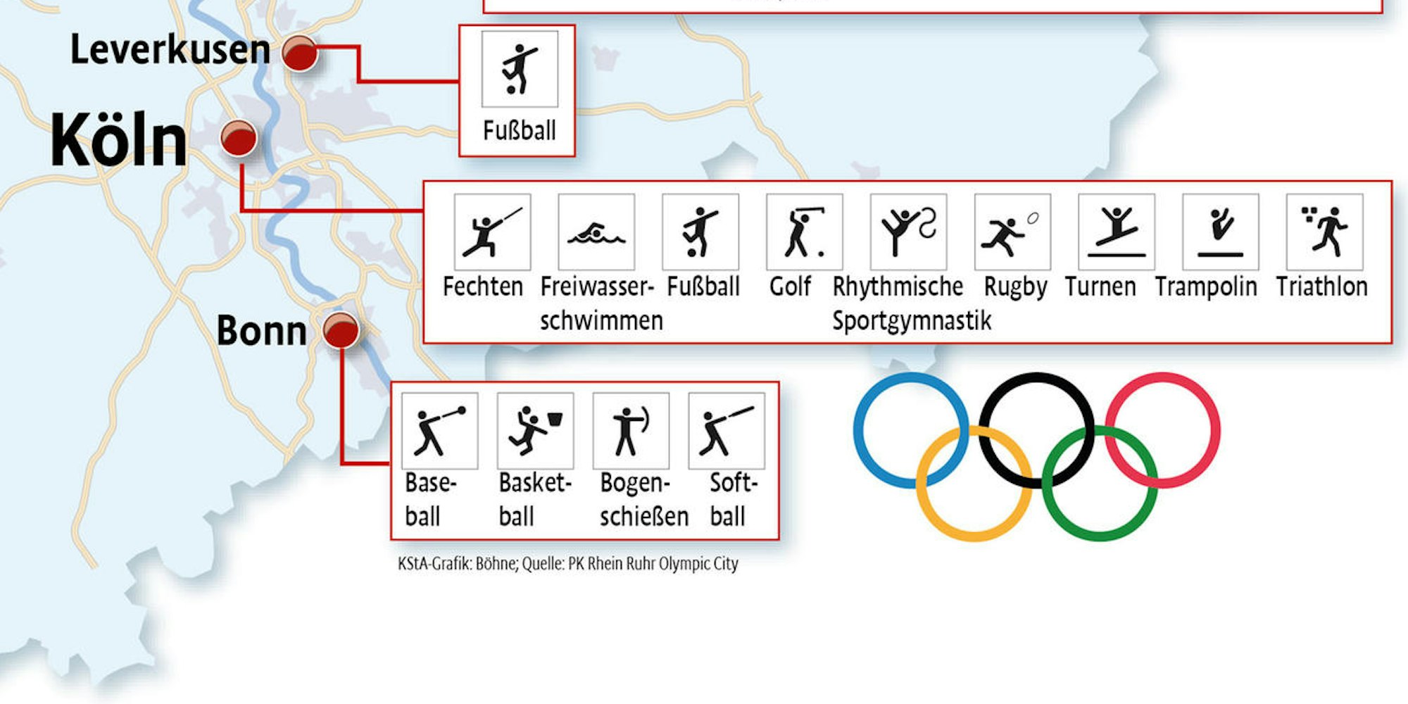 NRW-Olympia