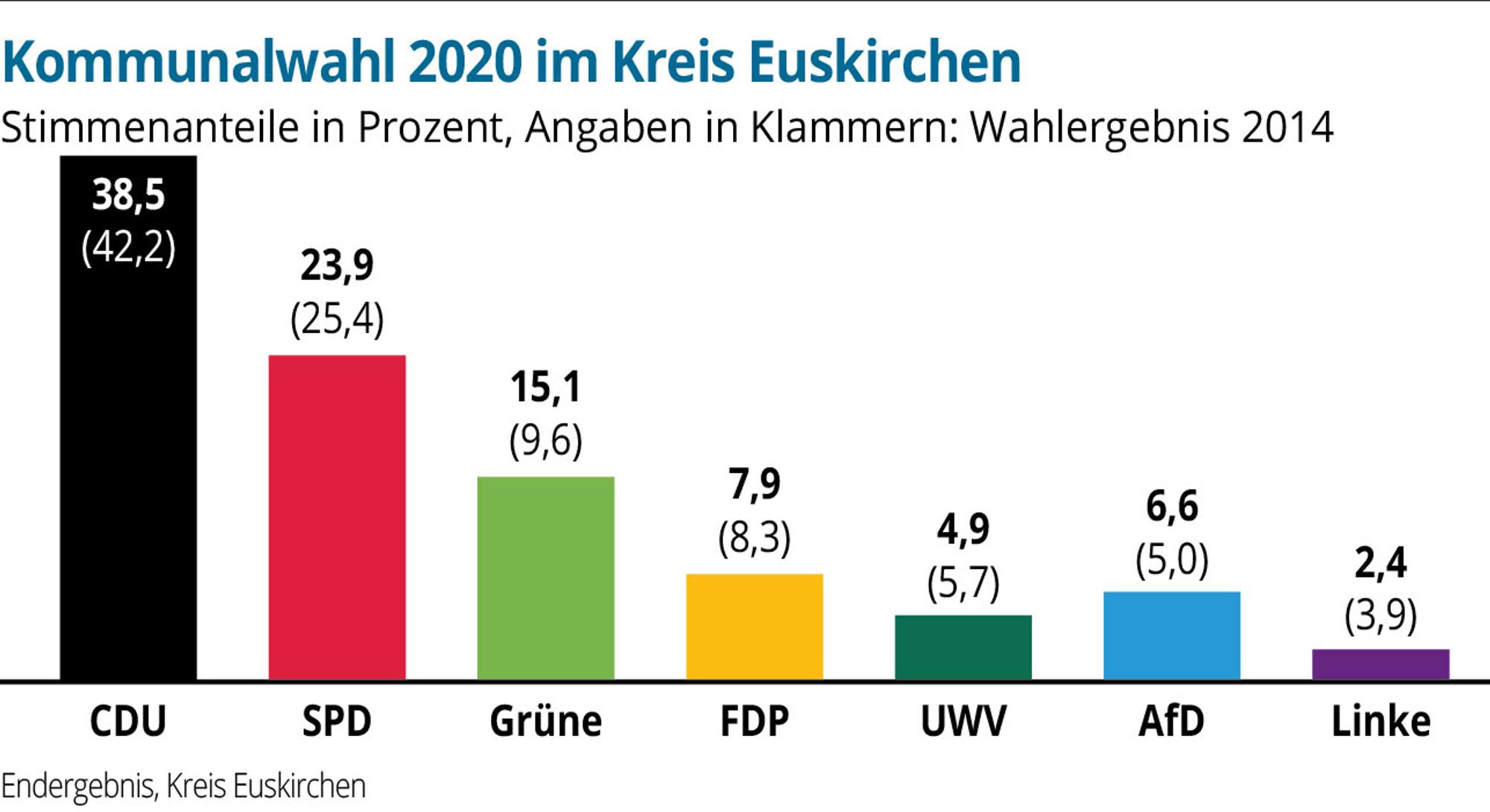 KW-EuskirchenStimmen-PL1-01