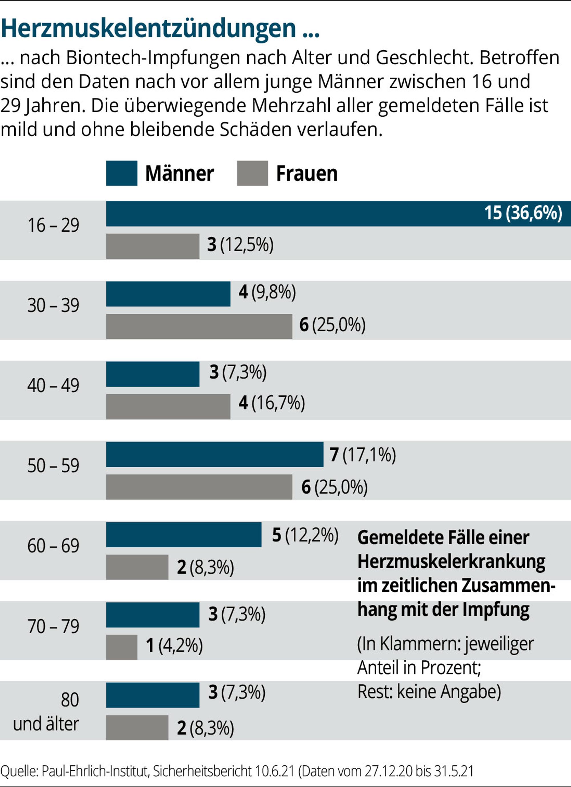 Neuer Inhalt