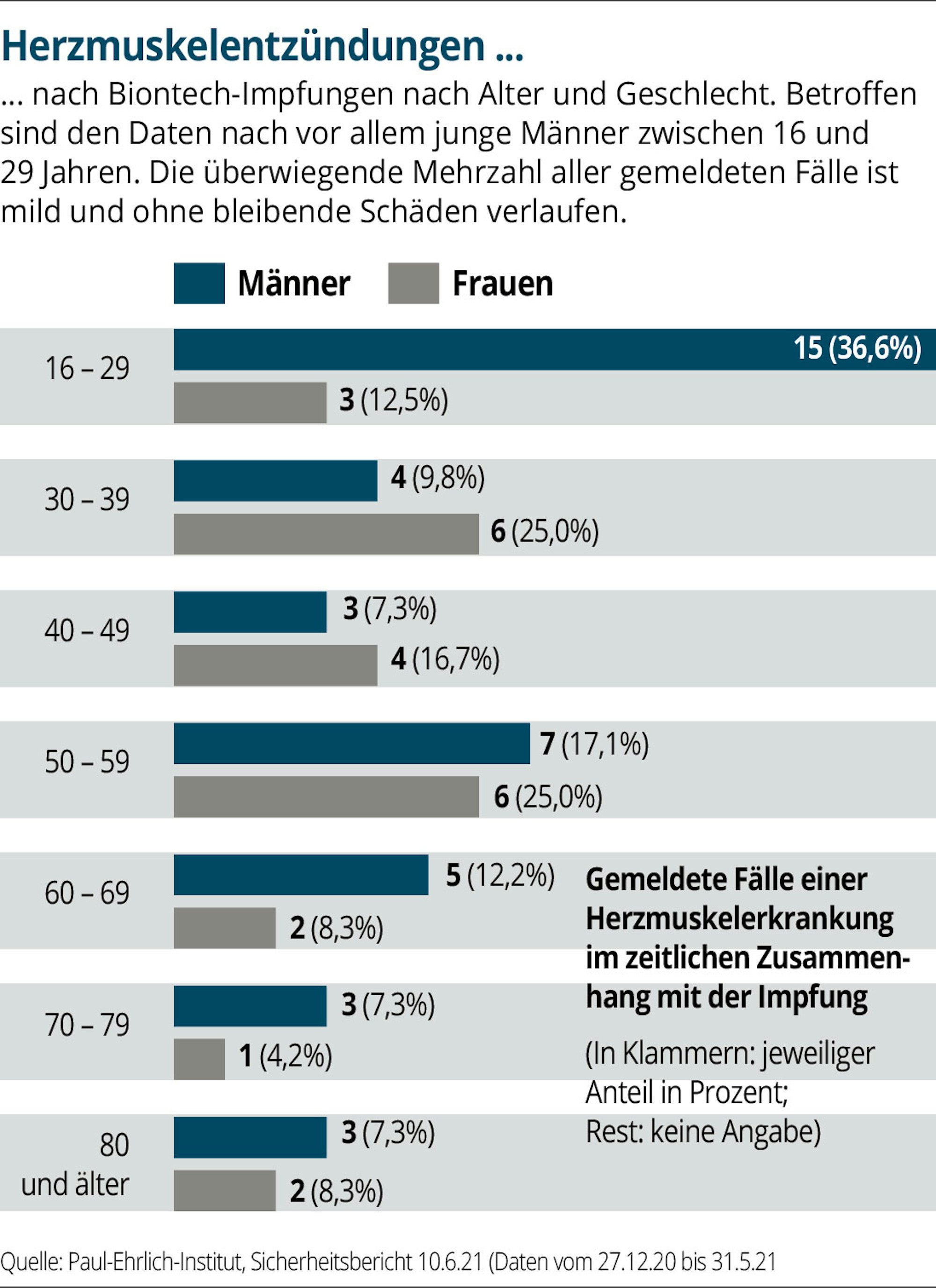 Neuer Inhalt