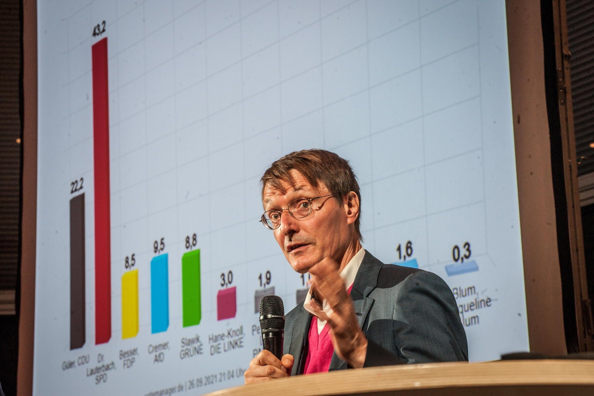 Wahl2021-RLE-rar-Leverkusen09262021ALF_0328