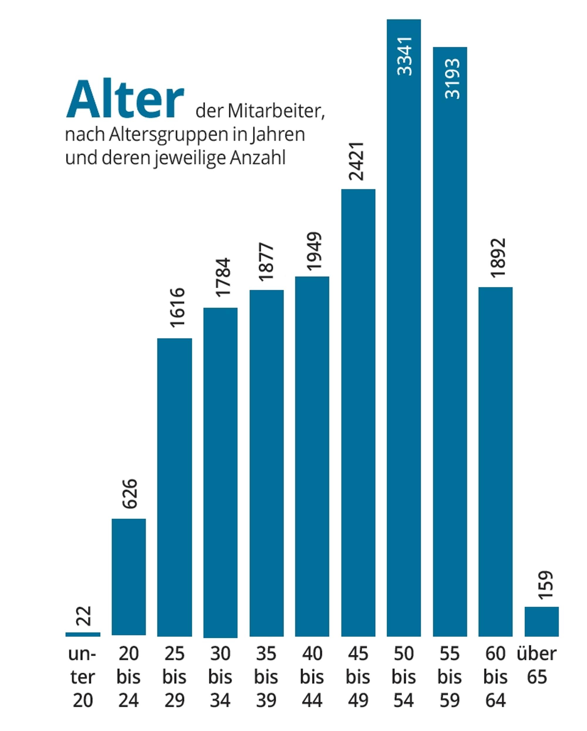 alter