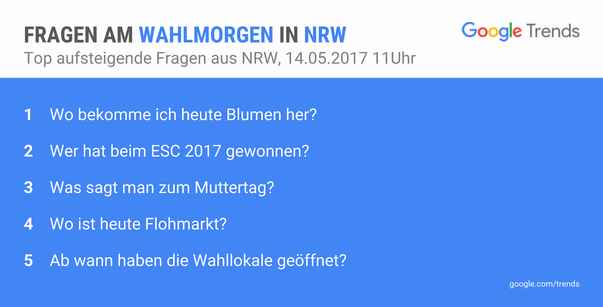 wahlmorgen_google_trends