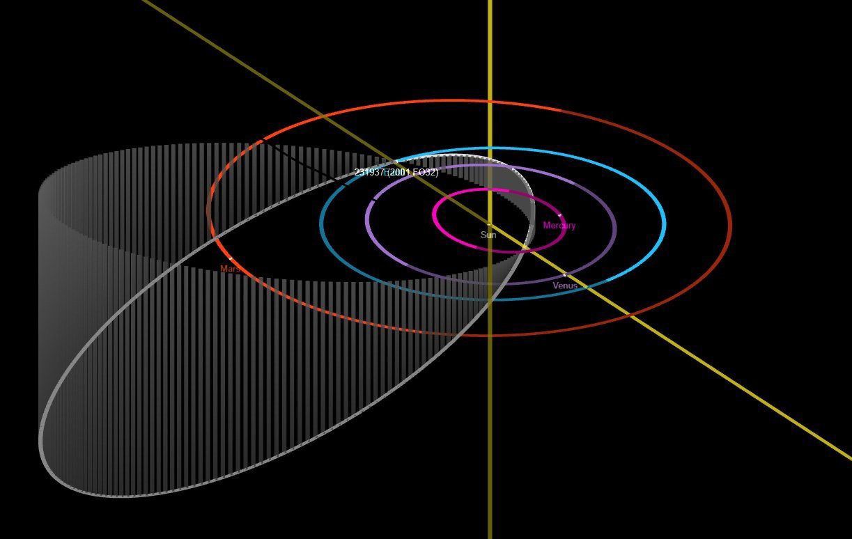 Asteroid Bahn