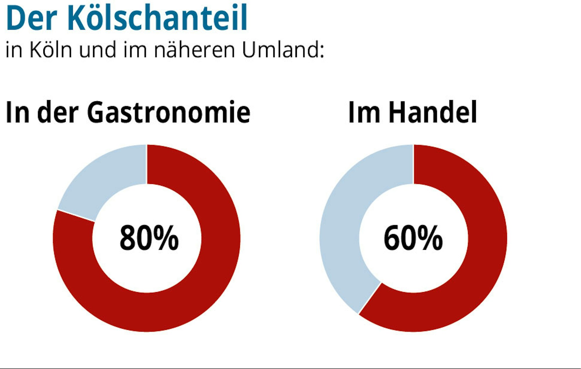 GDW-Bier-online-10-01