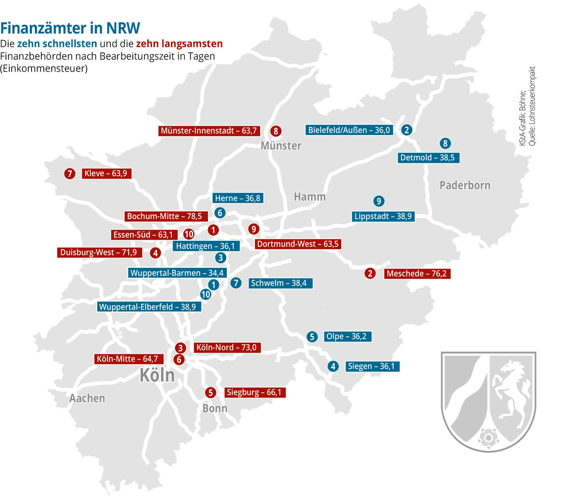 NRW-Finanzaemter