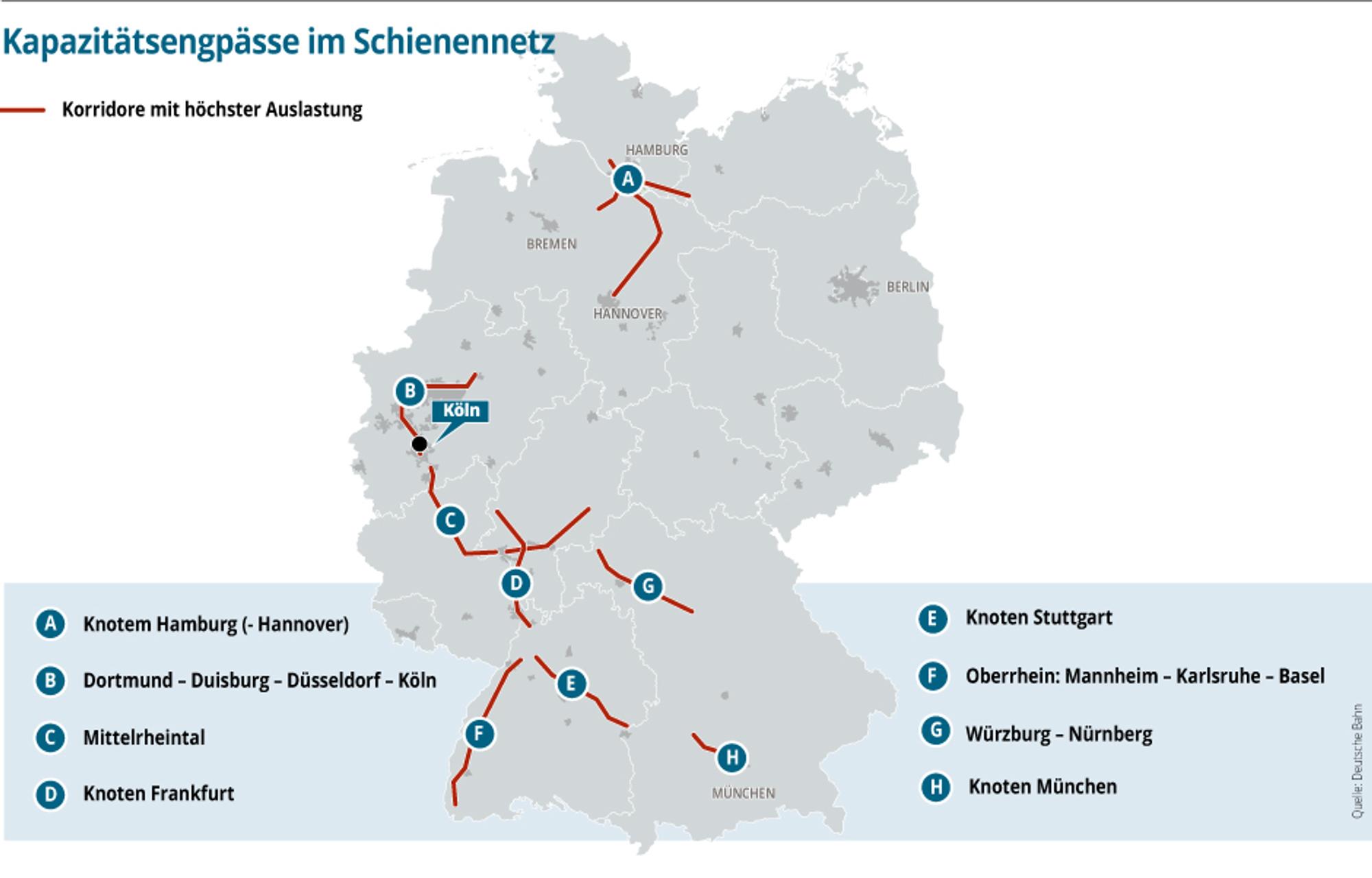 Bahnprojekte