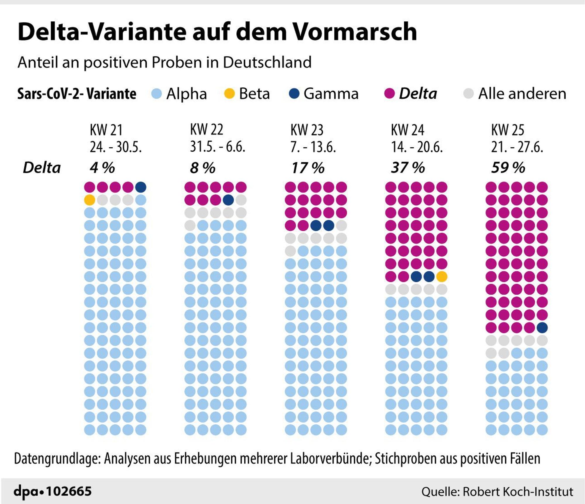Delta Grafik
