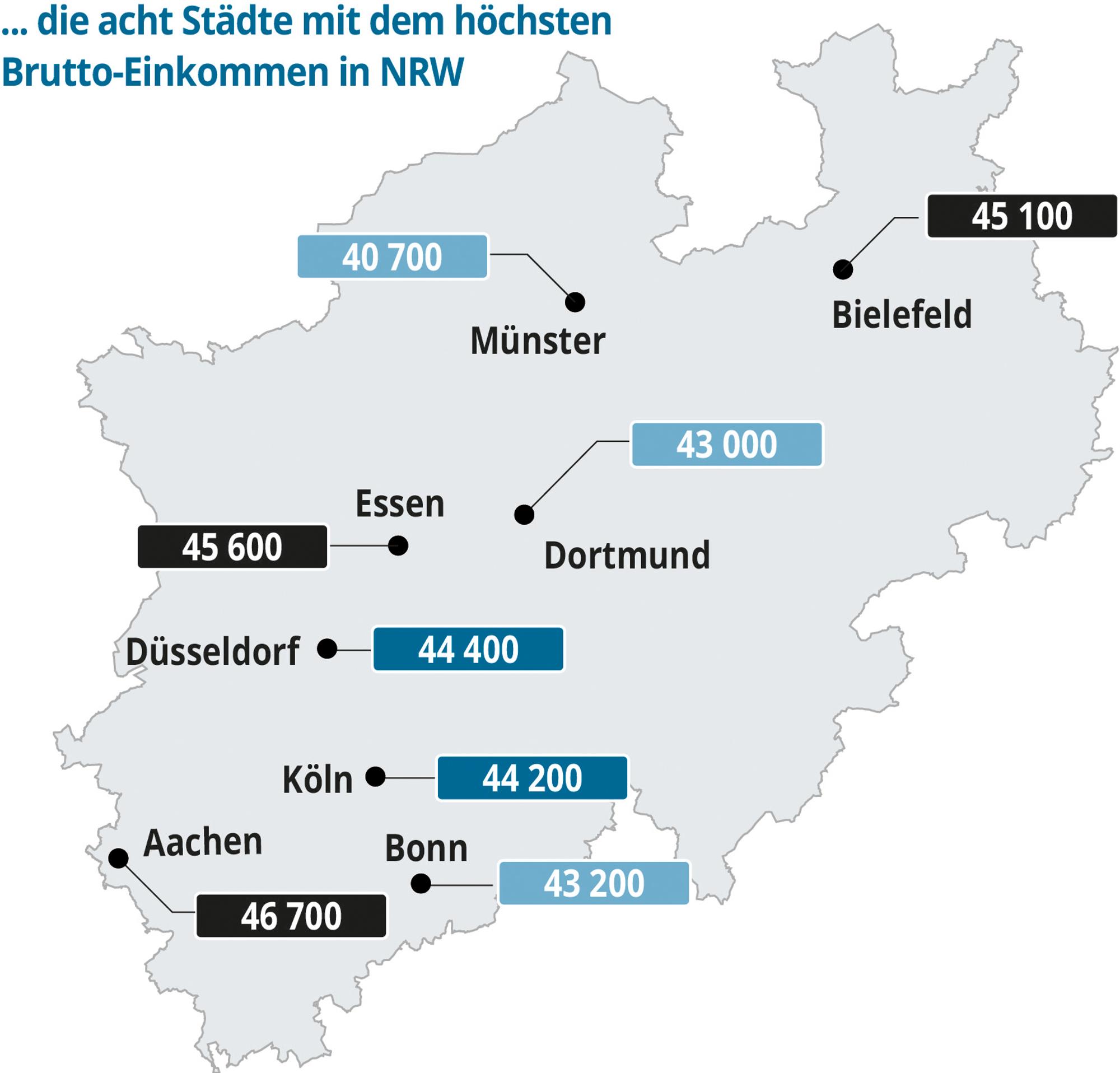 GDW-Akademiker-Staedte-NRW-01