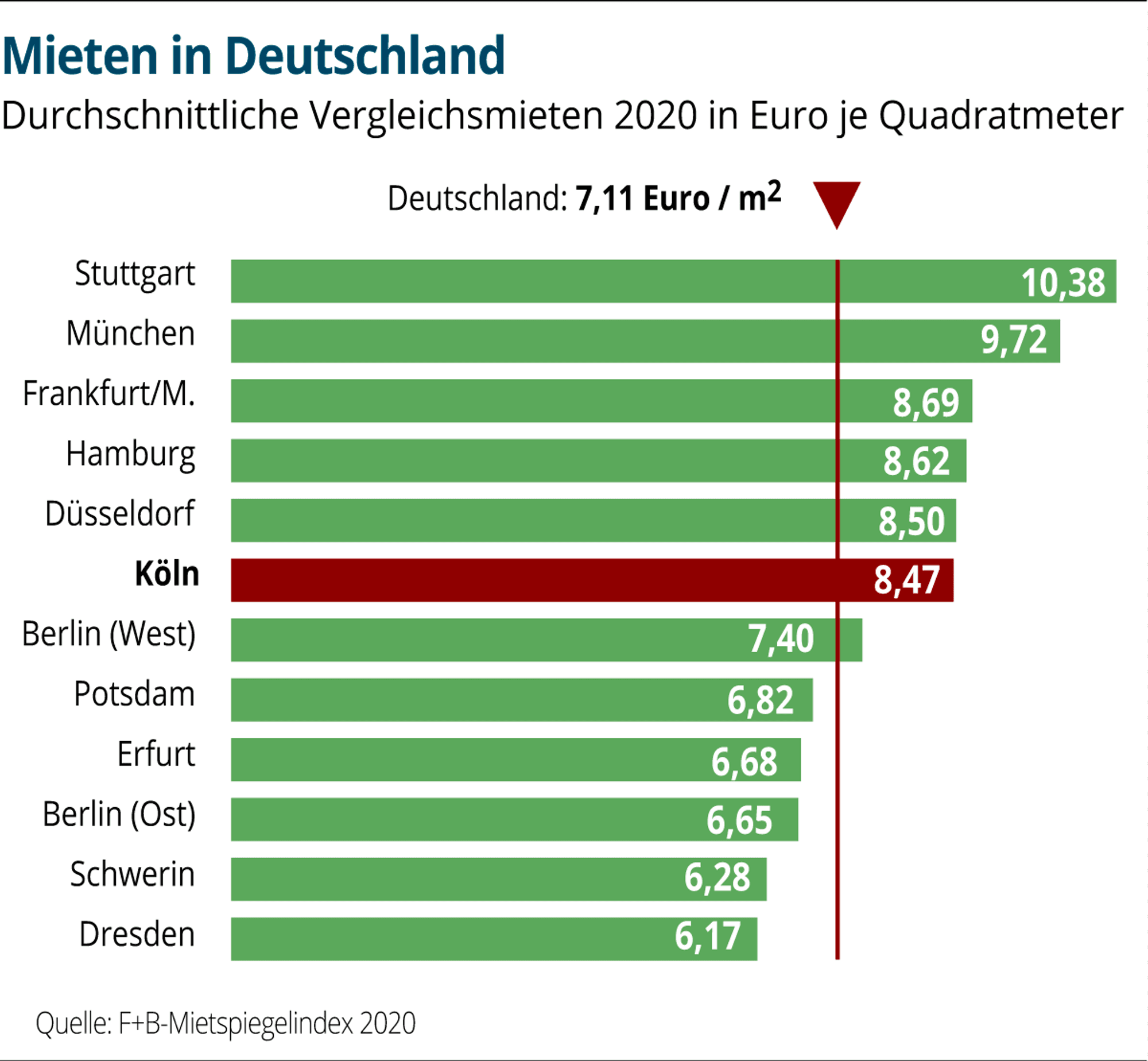 immo-Vergleichsmieten-Deutschland