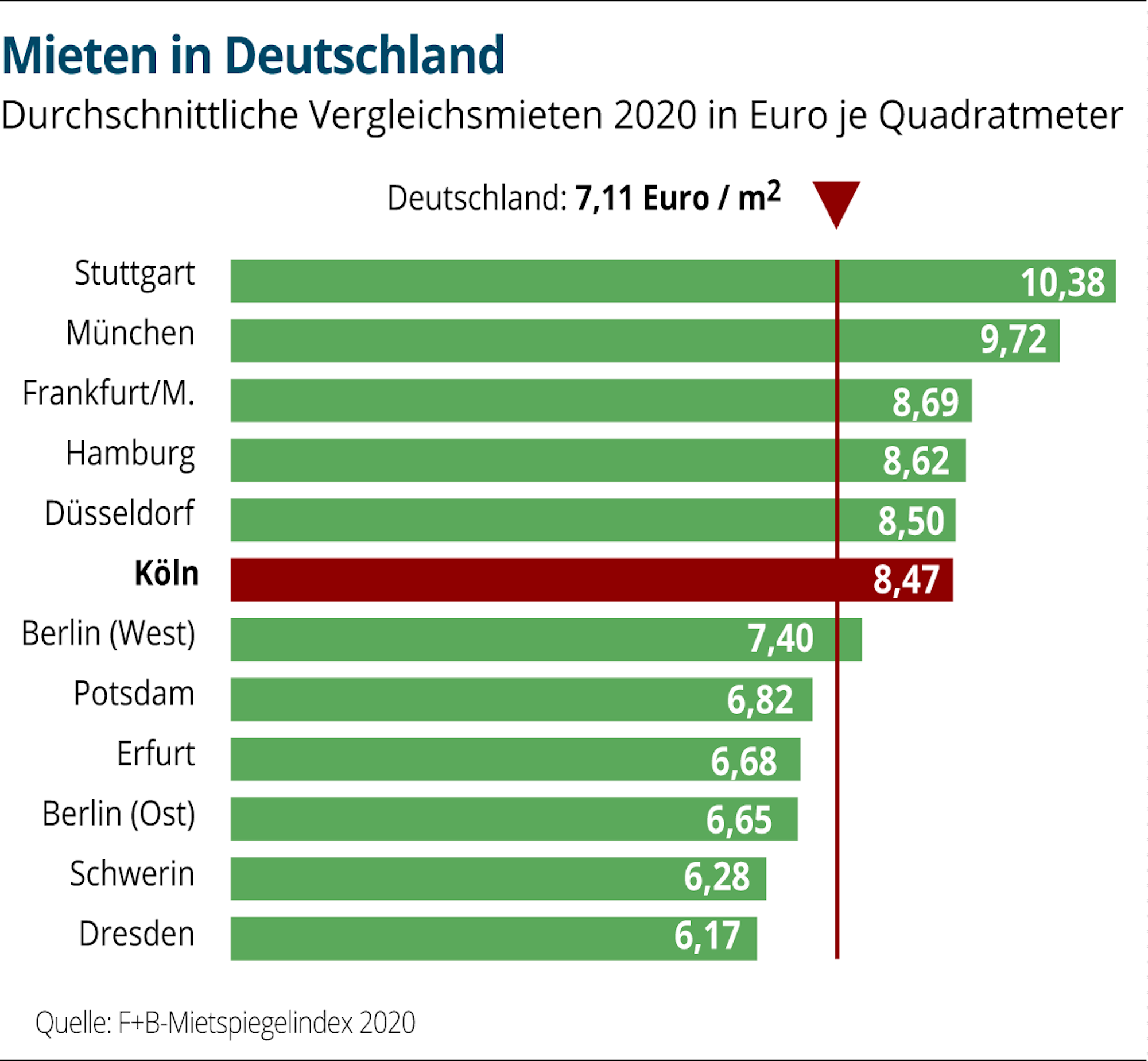 immo-Vergleichsmieten-Deutschland