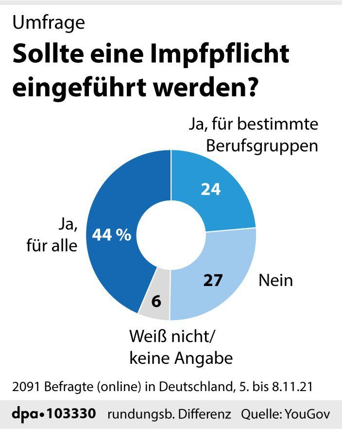 Neuer Inhalt