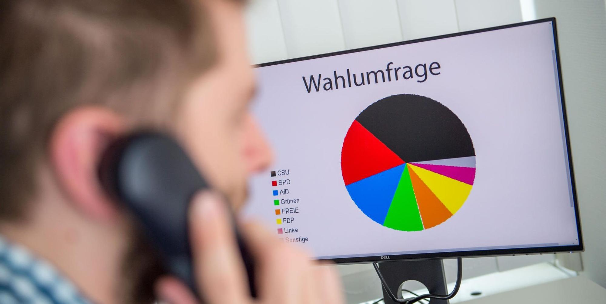 Wahl Umfrage Sonntagsfrage Symbolbild
