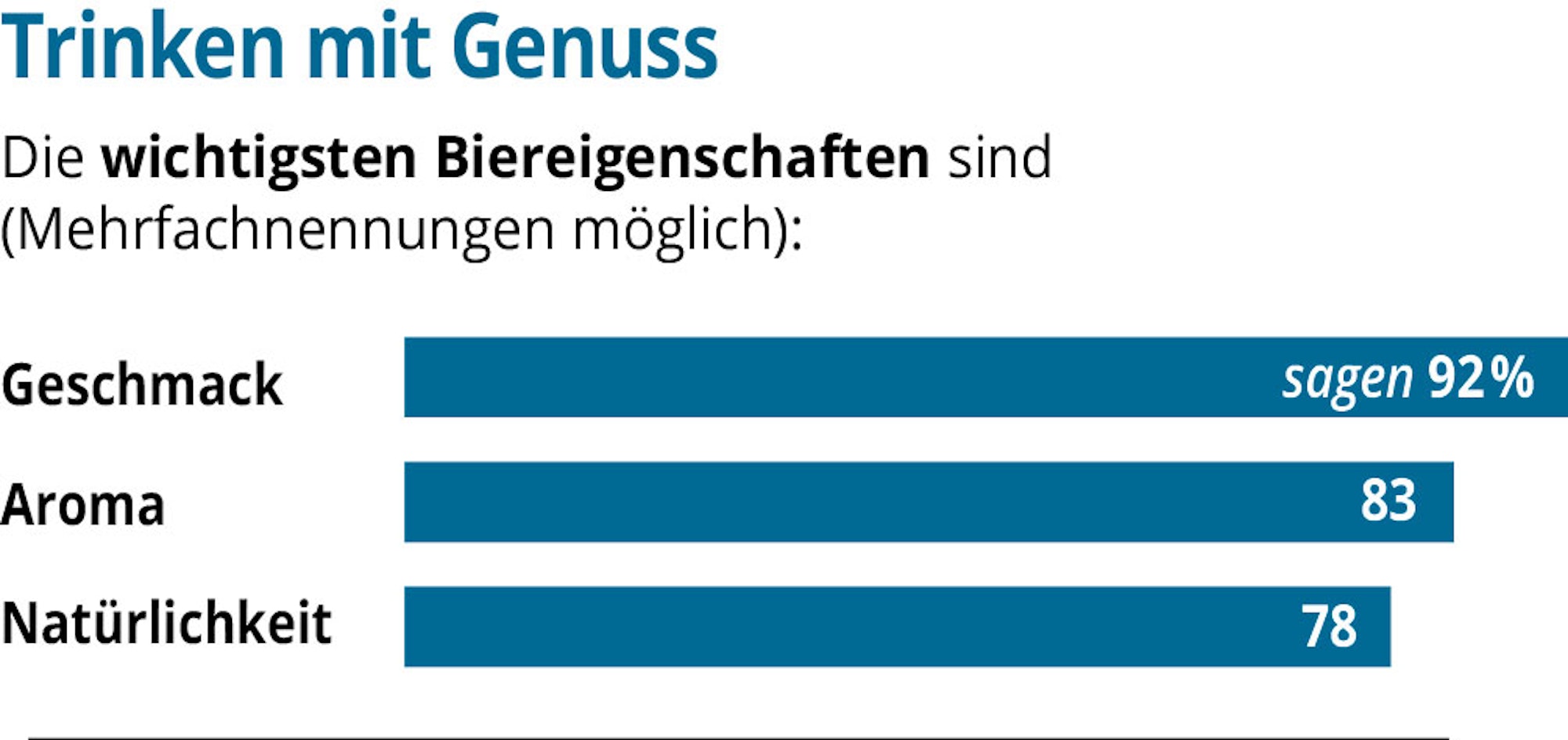 GDW-Bier-online-03-01