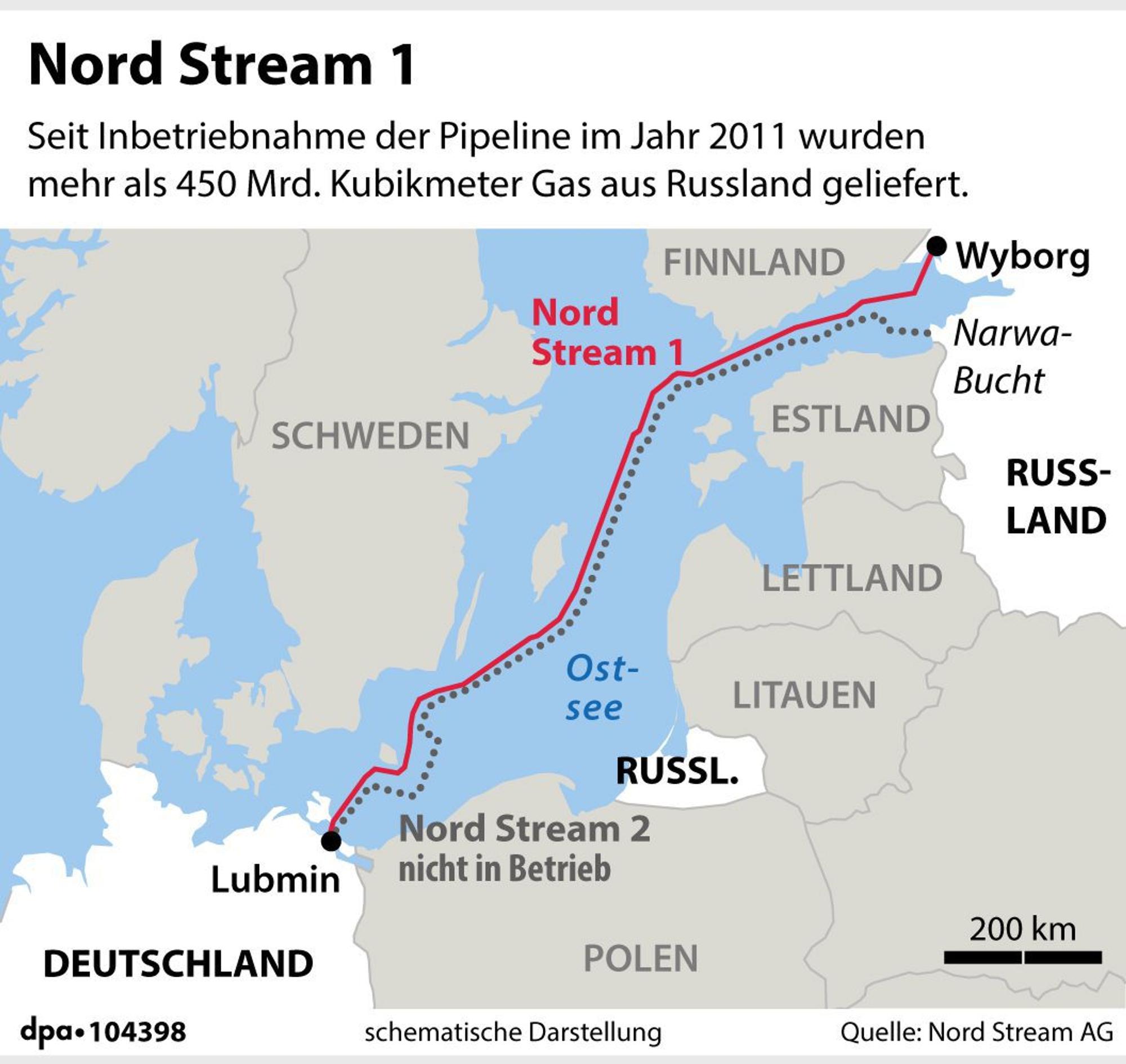 Nord Stream 1 Grafik