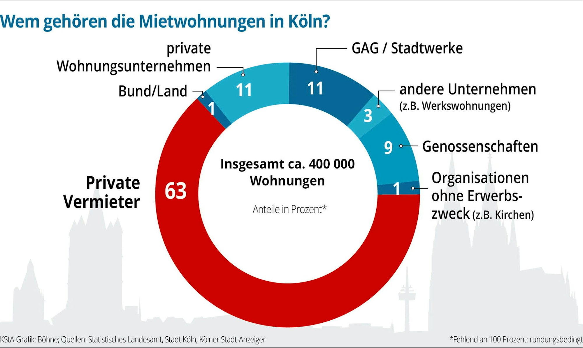 MietwohnungeninKoeln-01