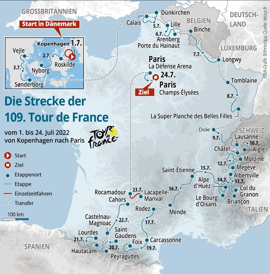 TdF Strecke Grafik