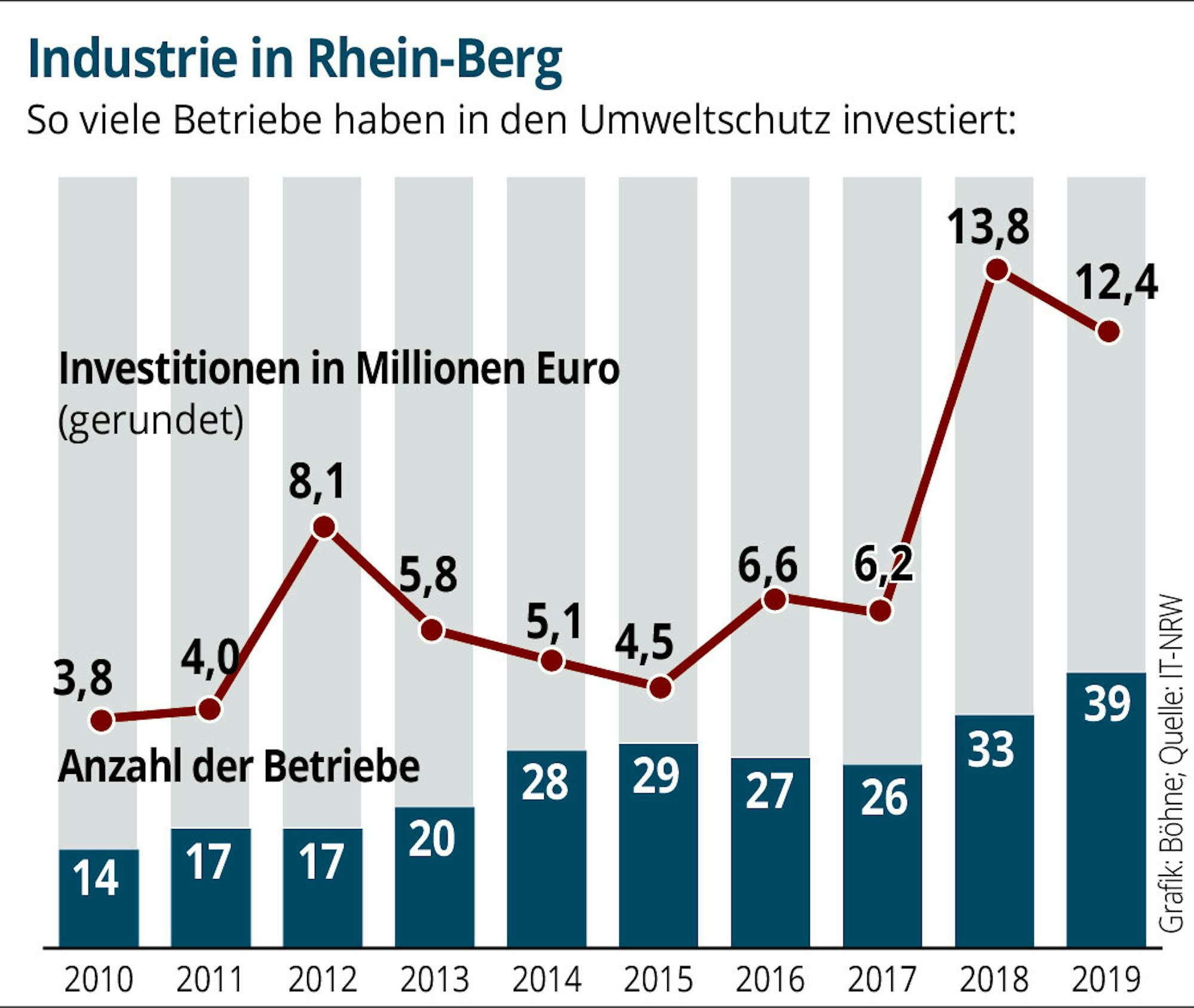 Invest-Umwelt-RheinBerg-01