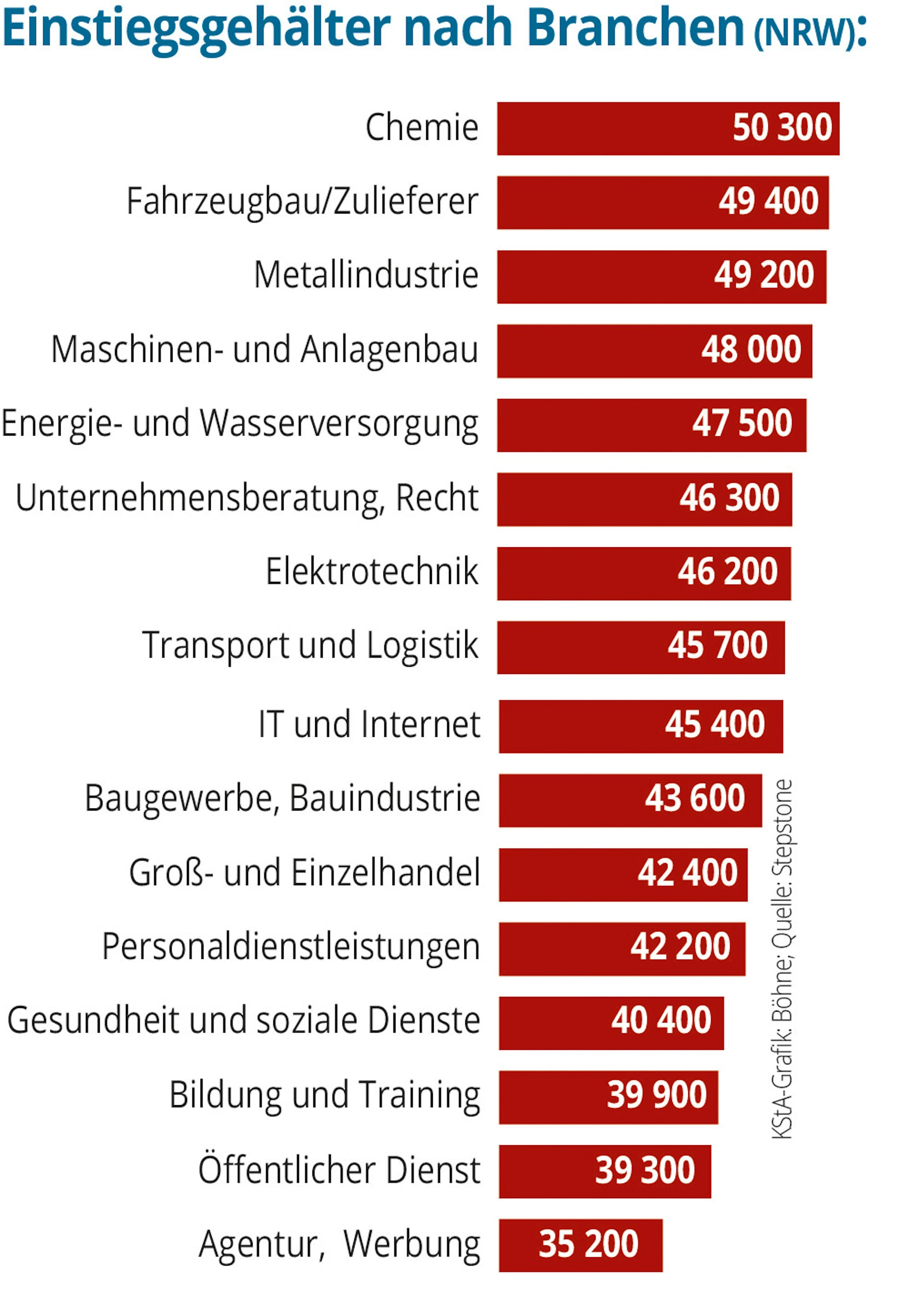 GDW-Akademiker-Branchen-01