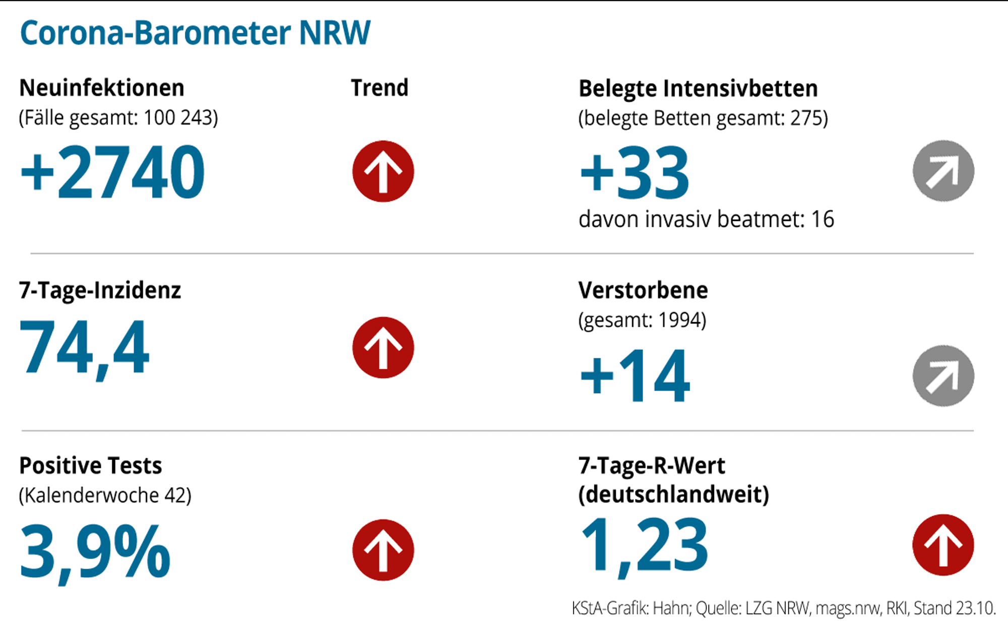 Neuer Inhalt