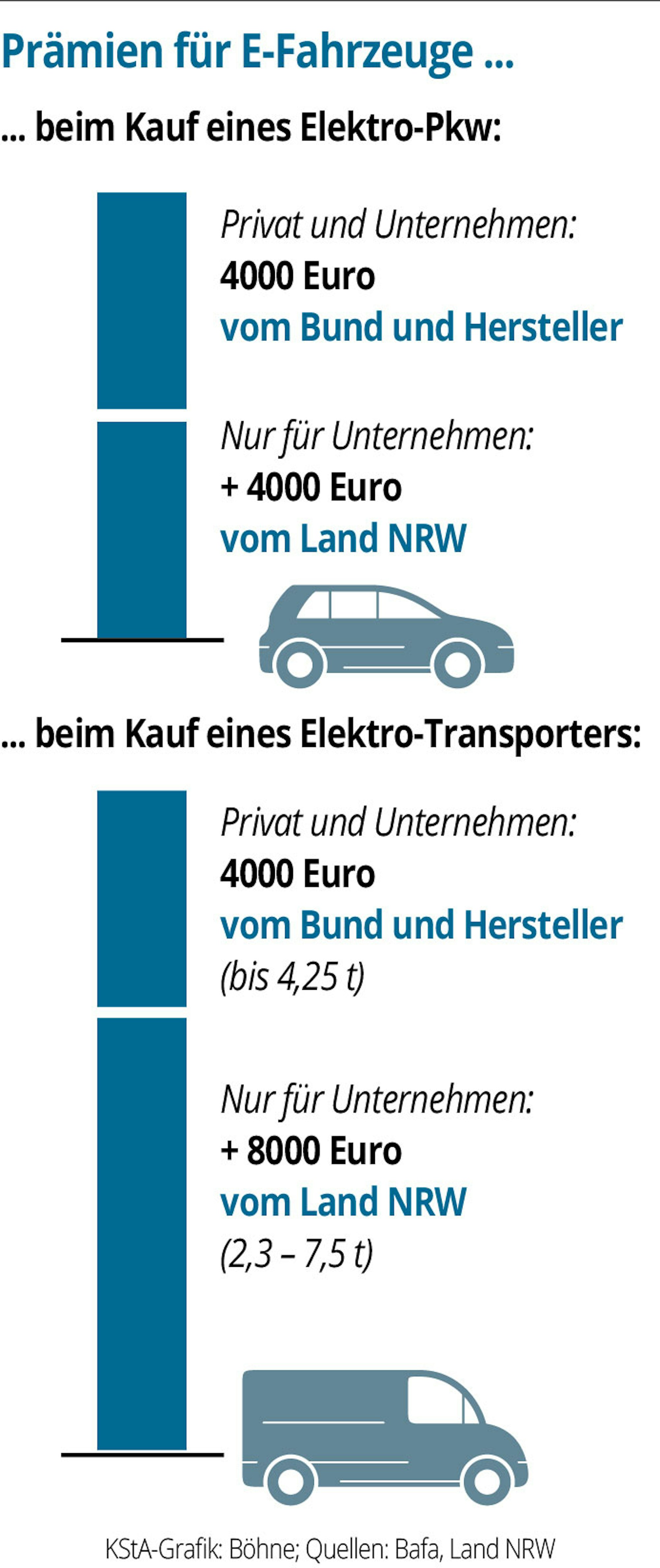 Neuer Inhalt