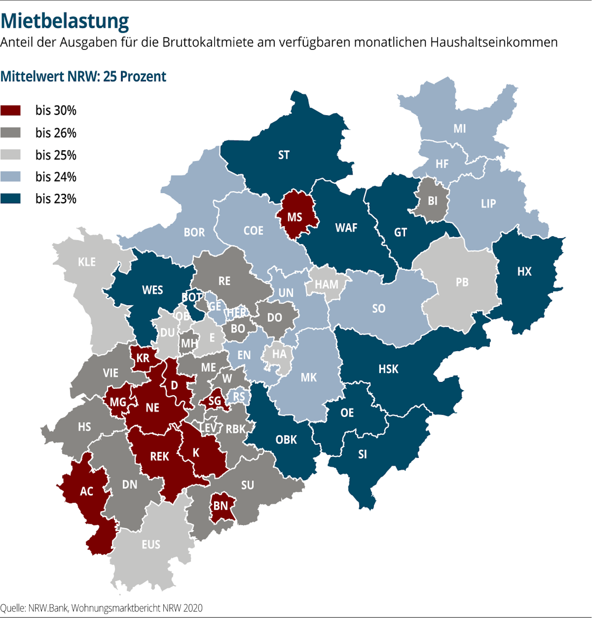 immo-Anteil-Miete-Einkommen