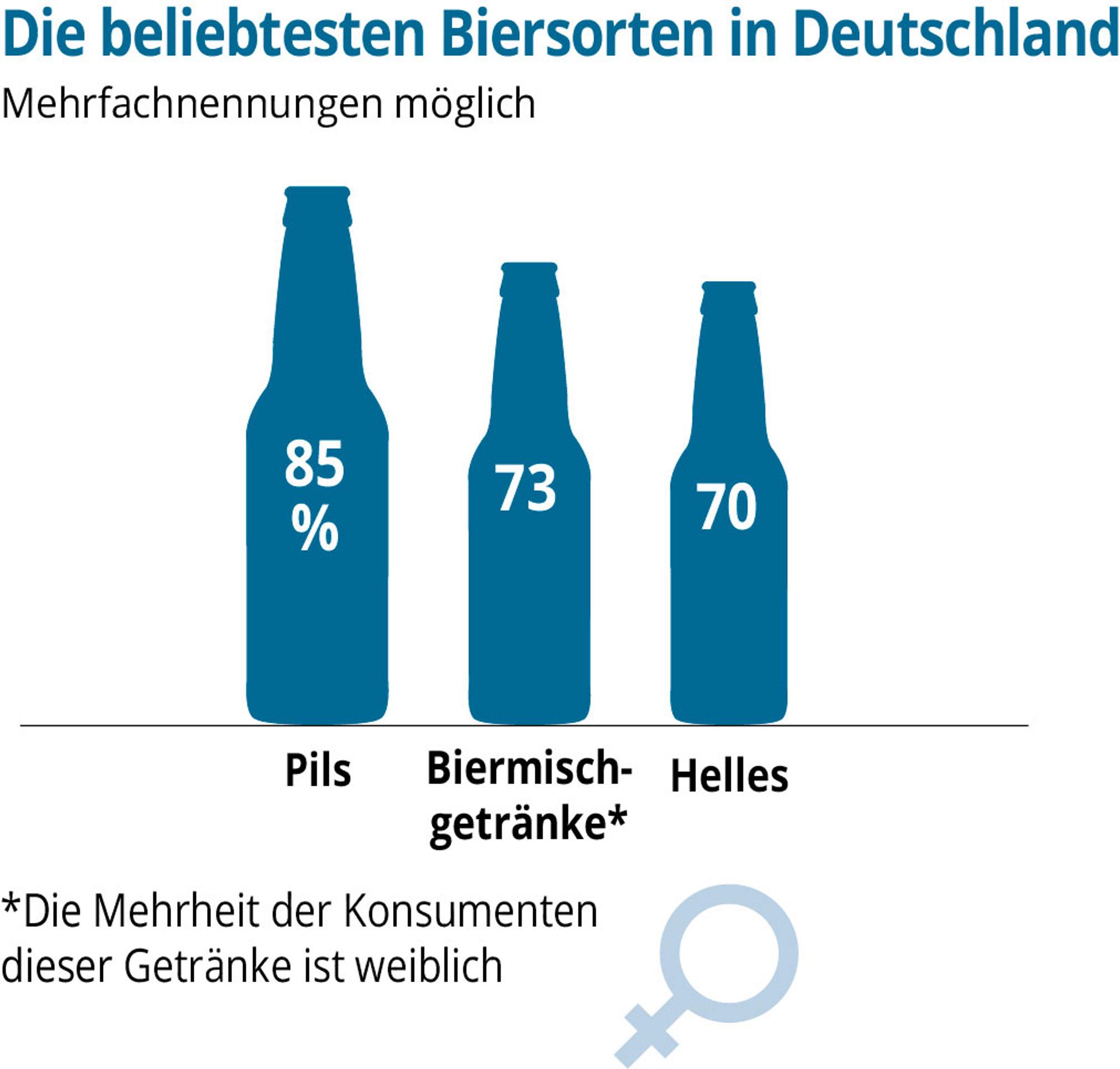 GDW-Bier-online-01