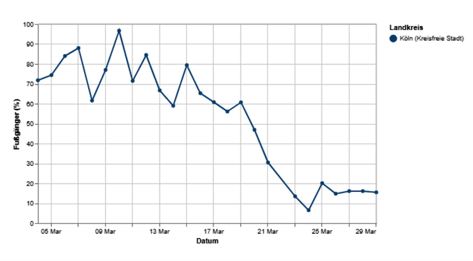 Daten Innenstadt Köln Corona