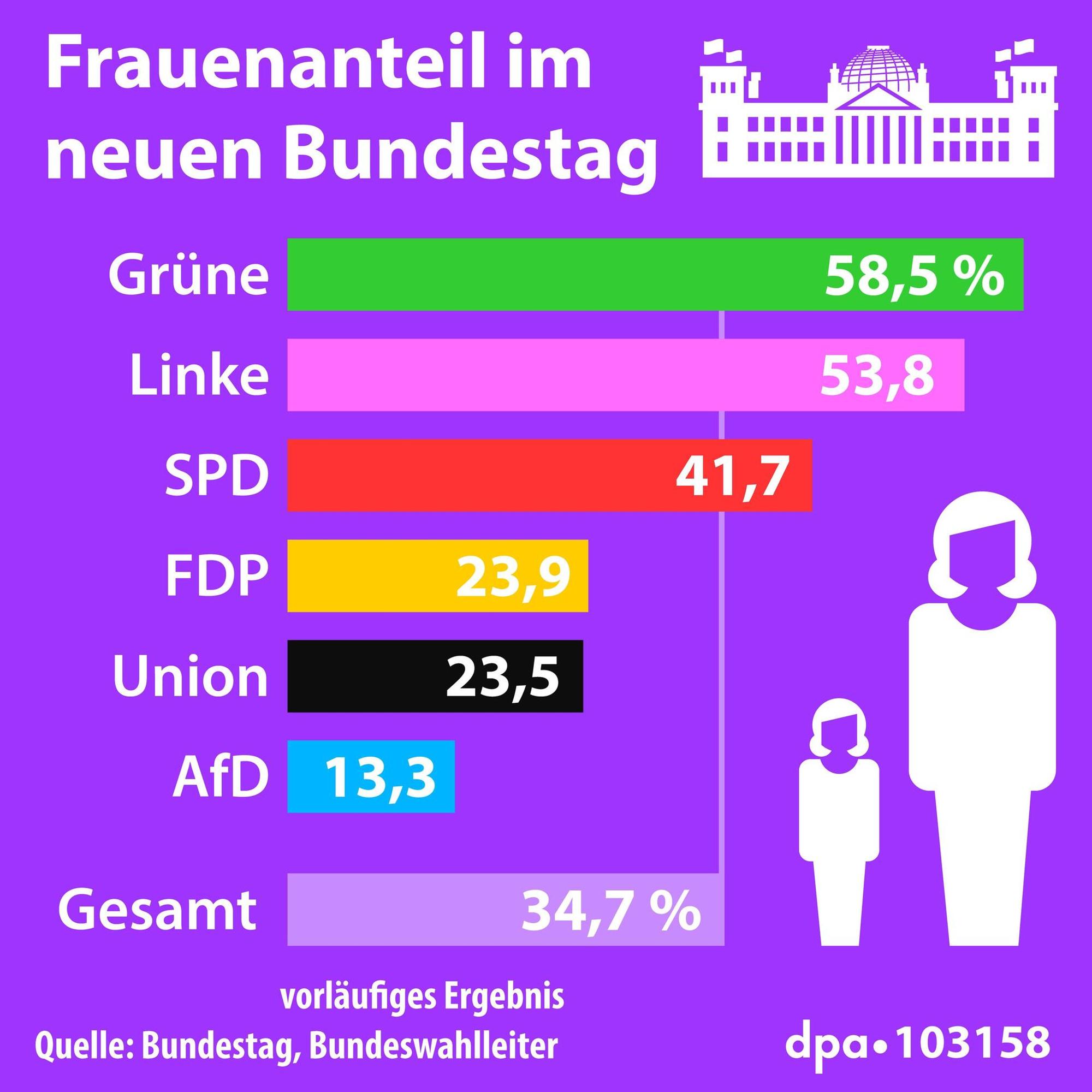 Neuer Inhalt