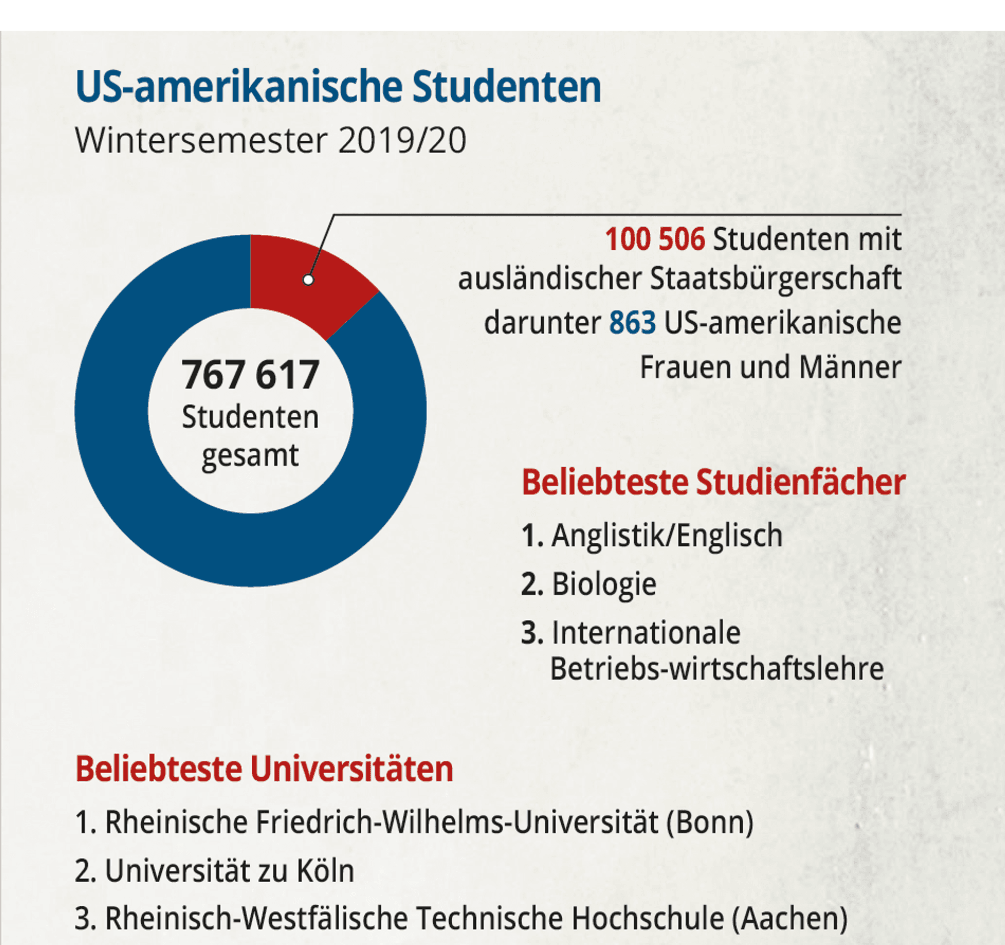 grafik usa nrw 3