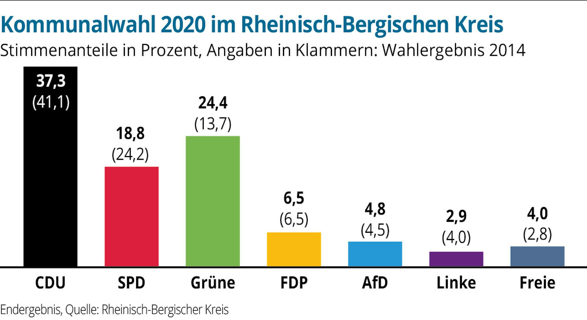 KW-Rhein-Berg-Stimmen-PL1-01