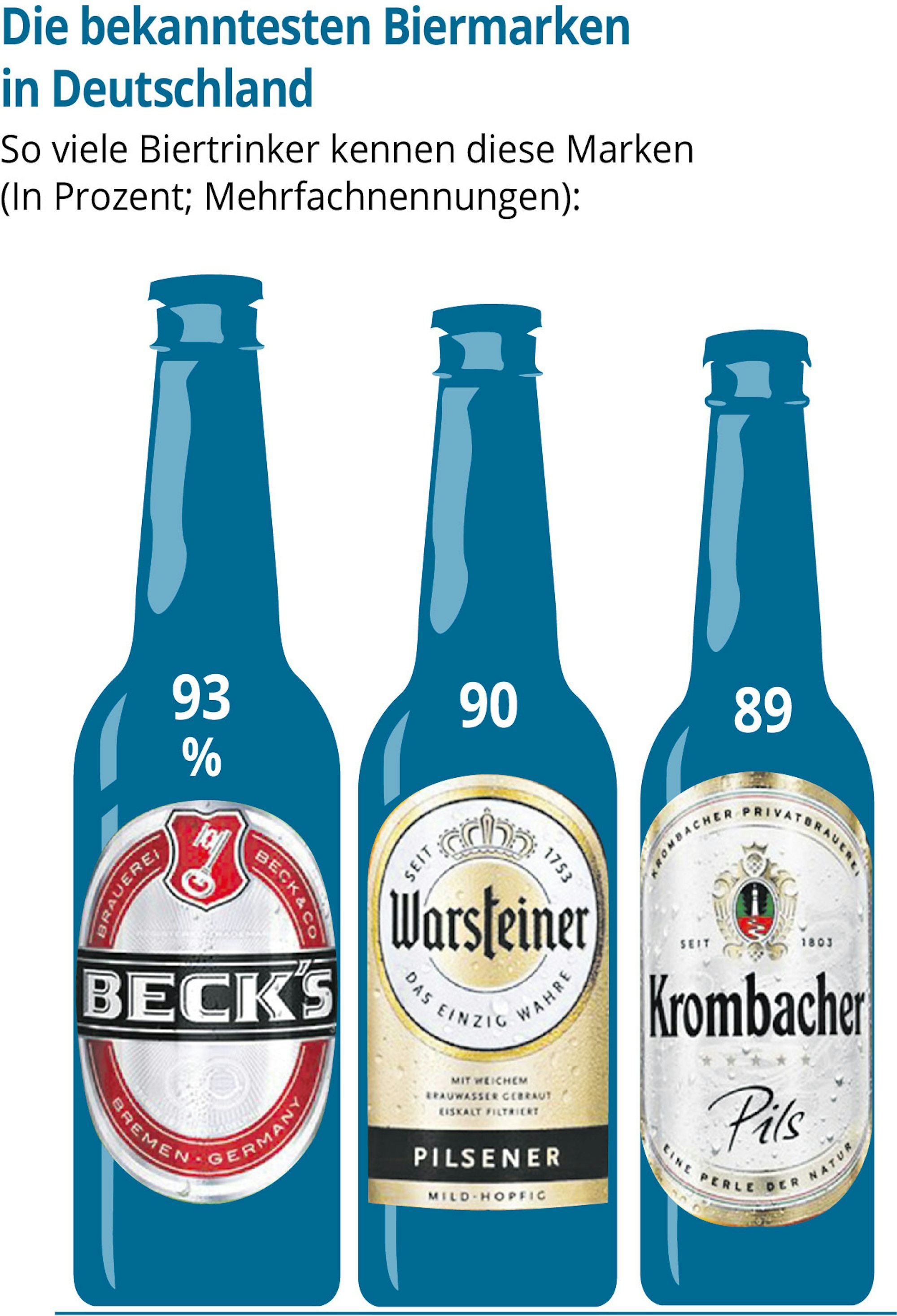 GDW-Bier-online-11-01