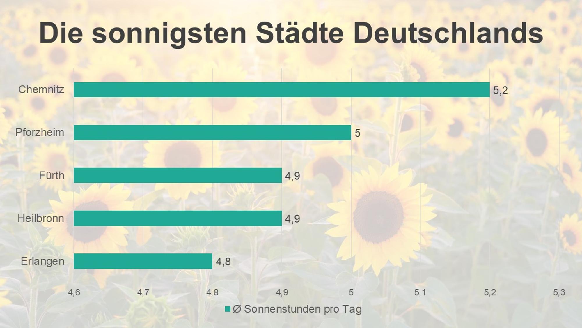 Neuer Inhalt