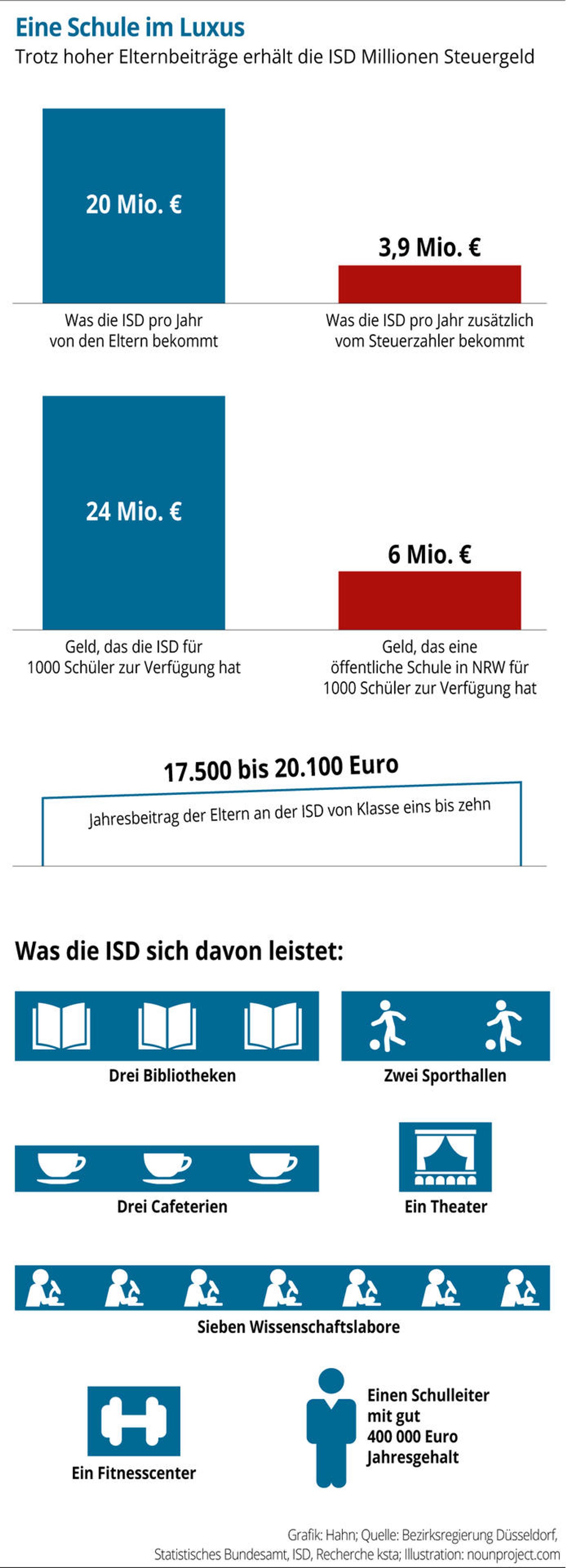 Neuer Inhalt