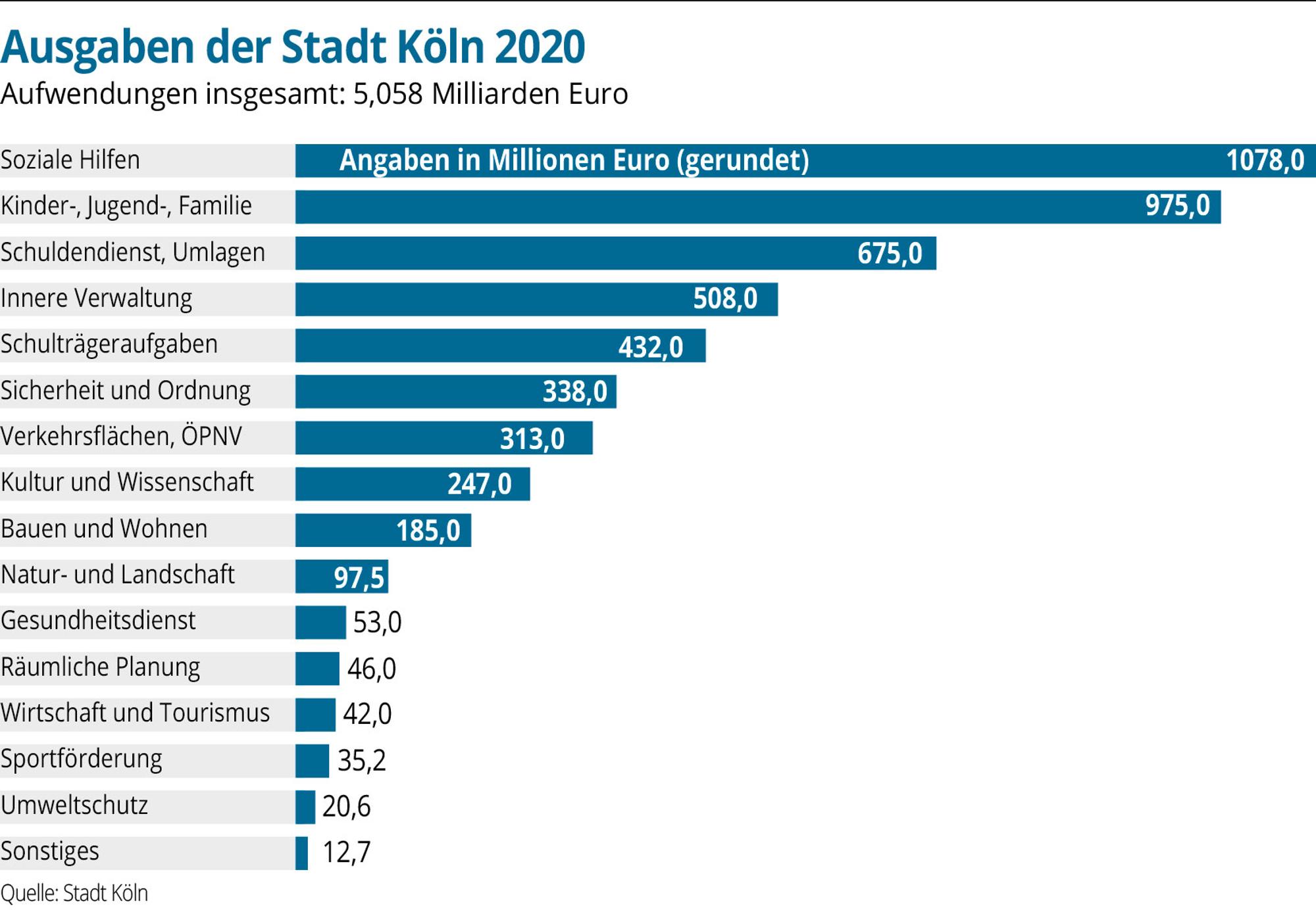 Haushalt-Koeln2019-01
