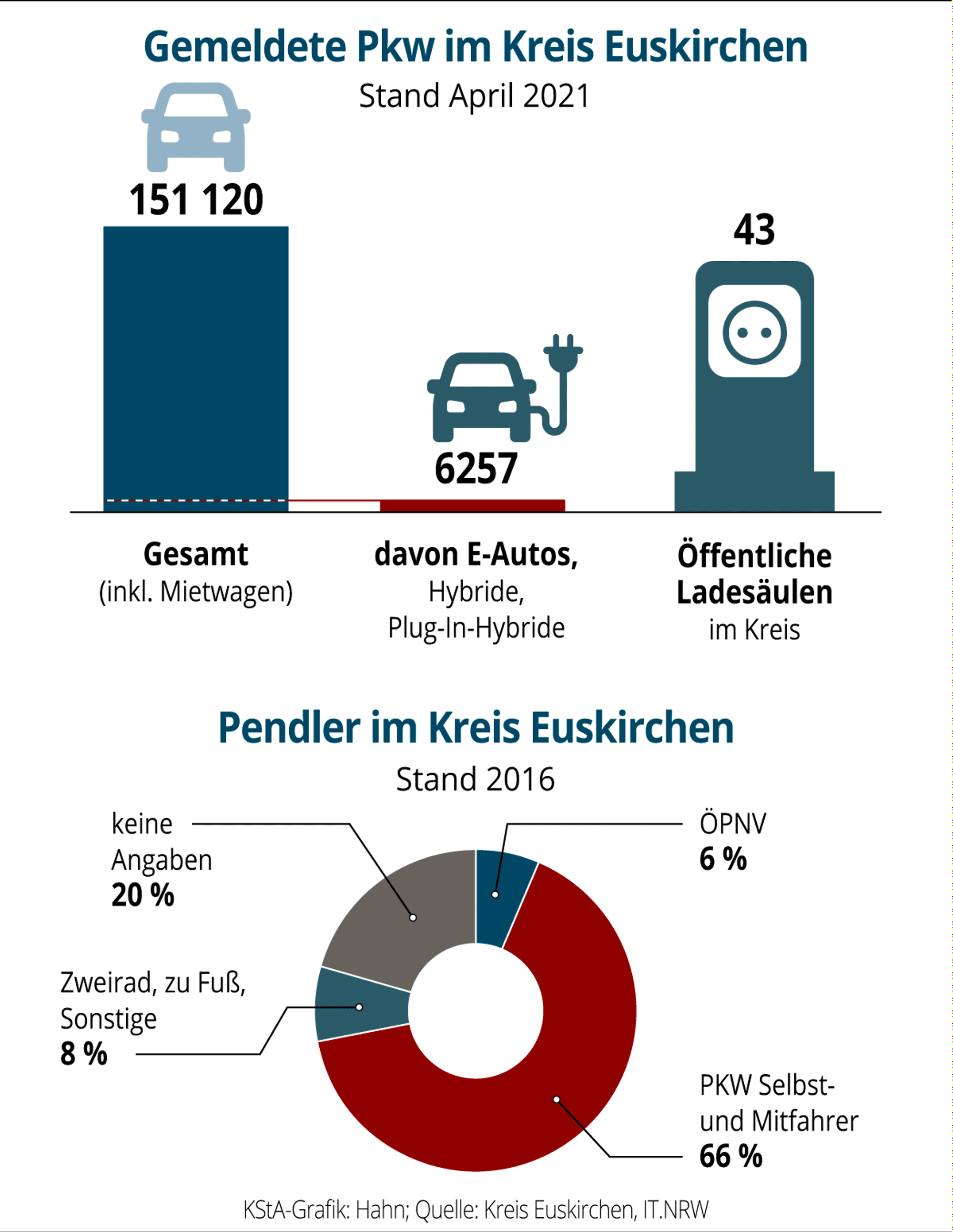 Neuer Inhalt