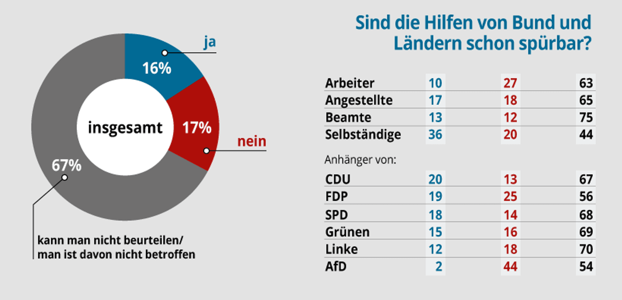 forsa-hilfe
