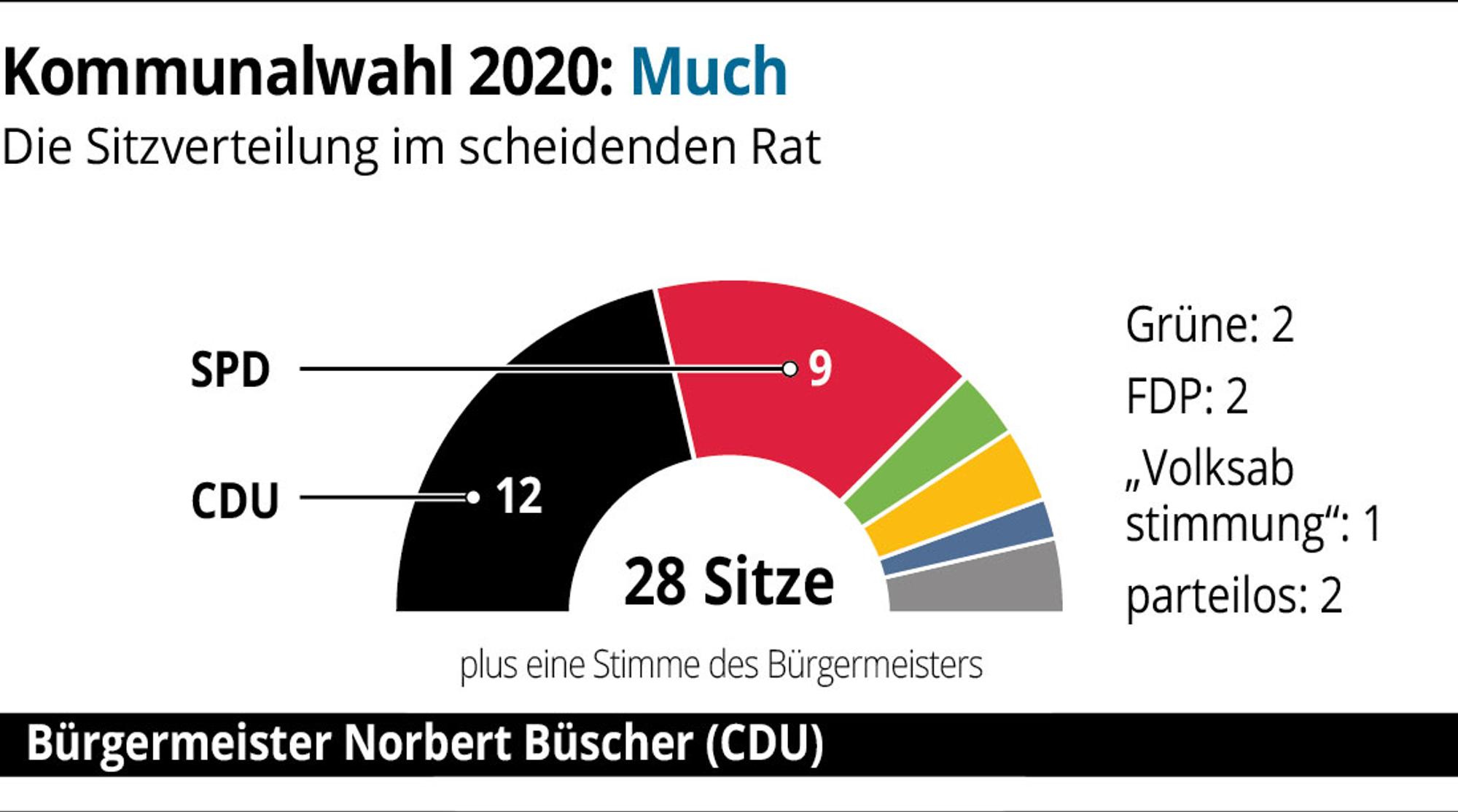 RS-Komm2020-Much-01