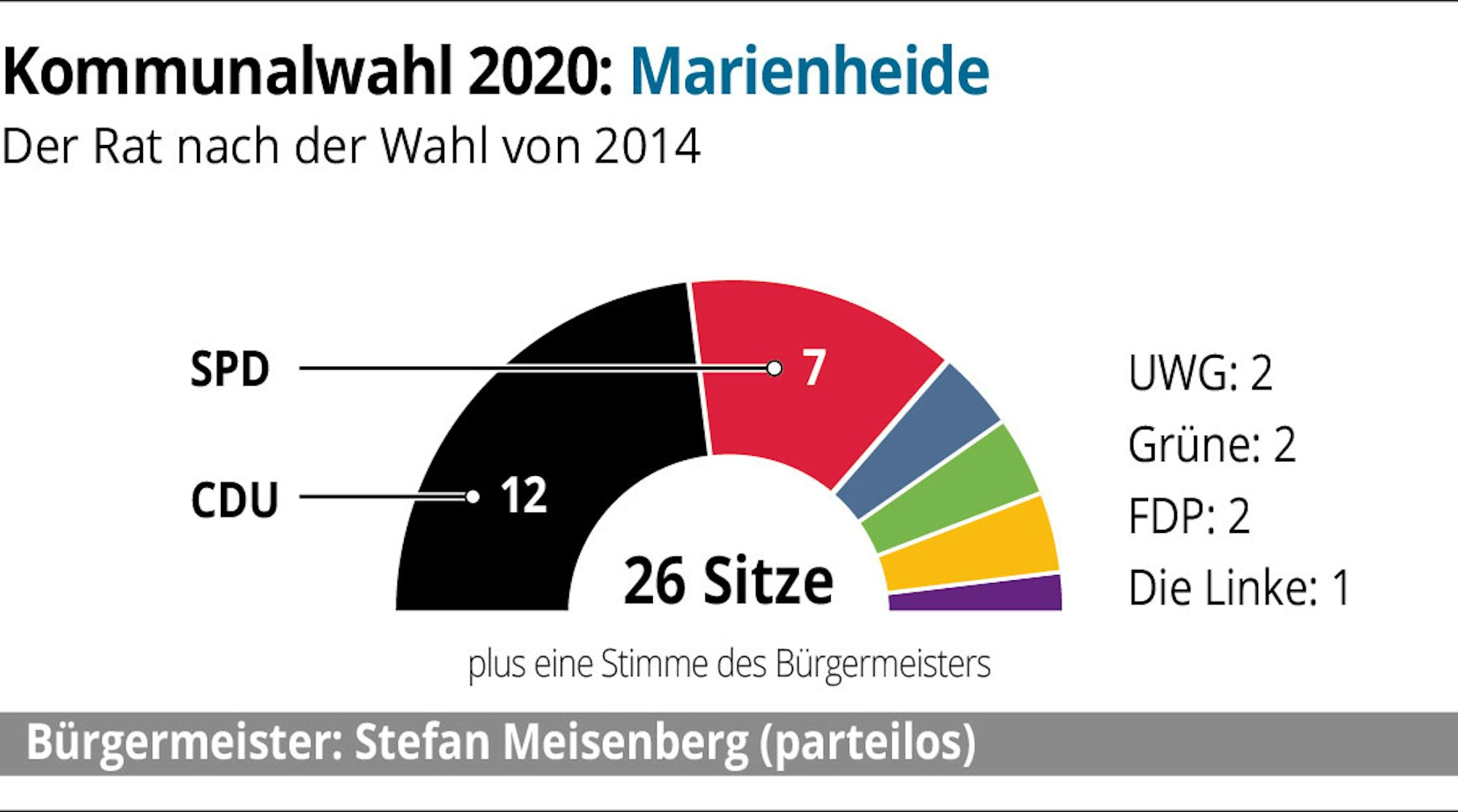OB-Komm2020-Marienheide-01