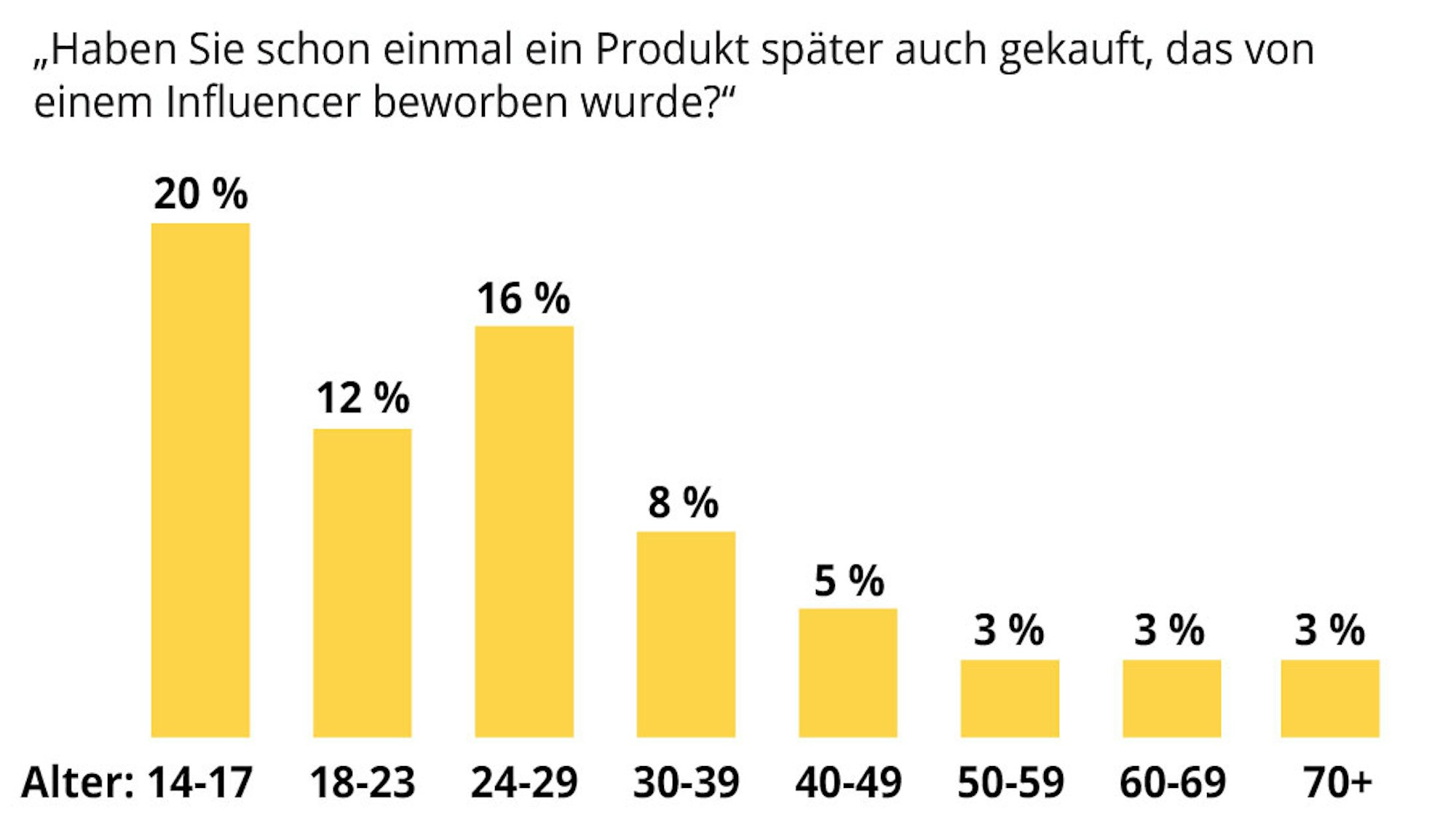 maga-Influenzer-3-01