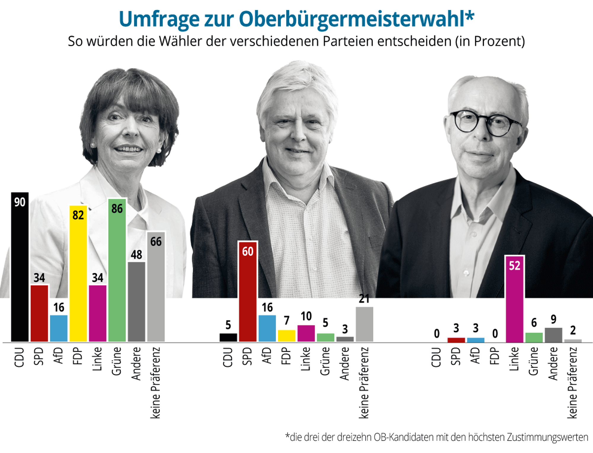 lokales-ob-wahl-1